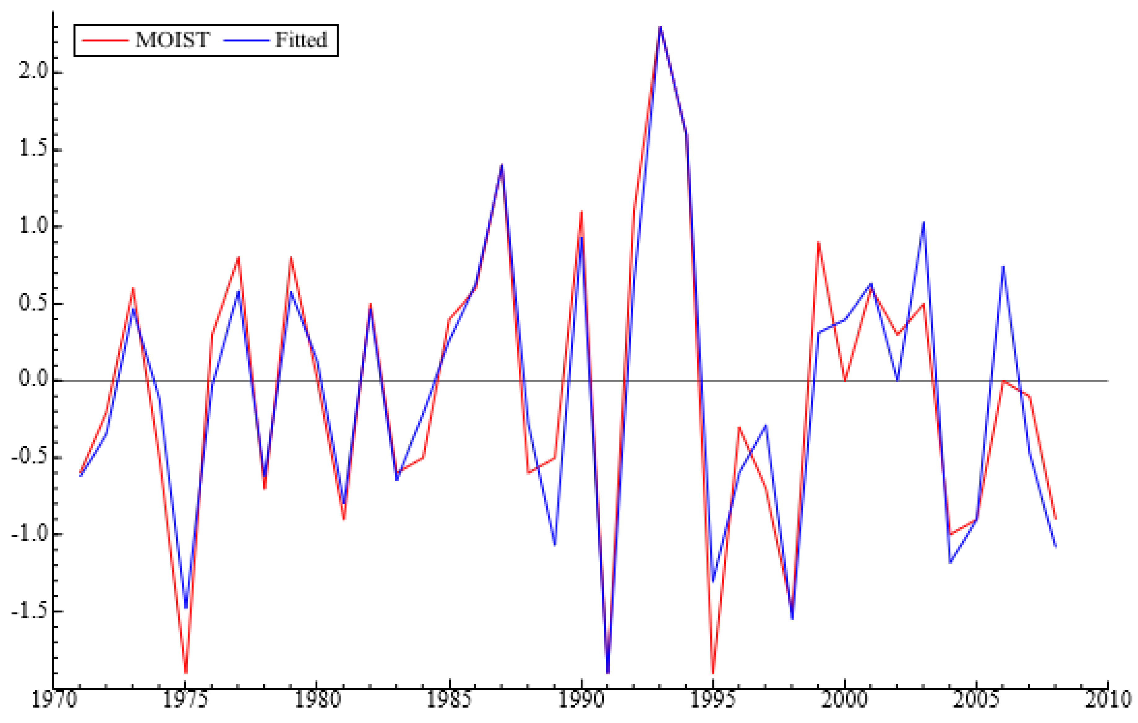 Sustainability 13 08583 g004 Sustainability 13 08583 g004