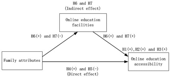 PDF) Bridging the online/offline divide: The example of digital gaming