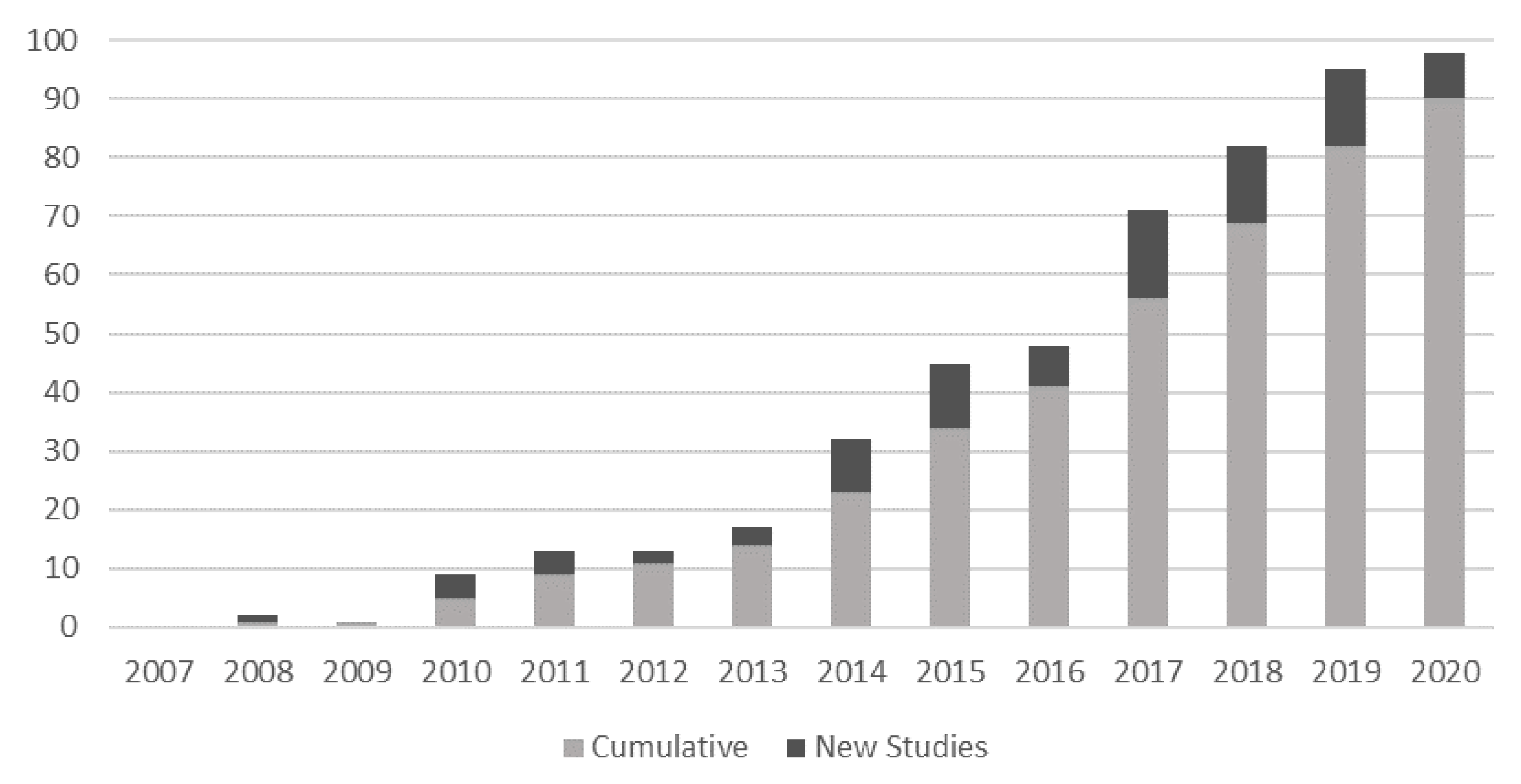 Sustainability 13 08594 g002 Sustainability 13 08594 g002