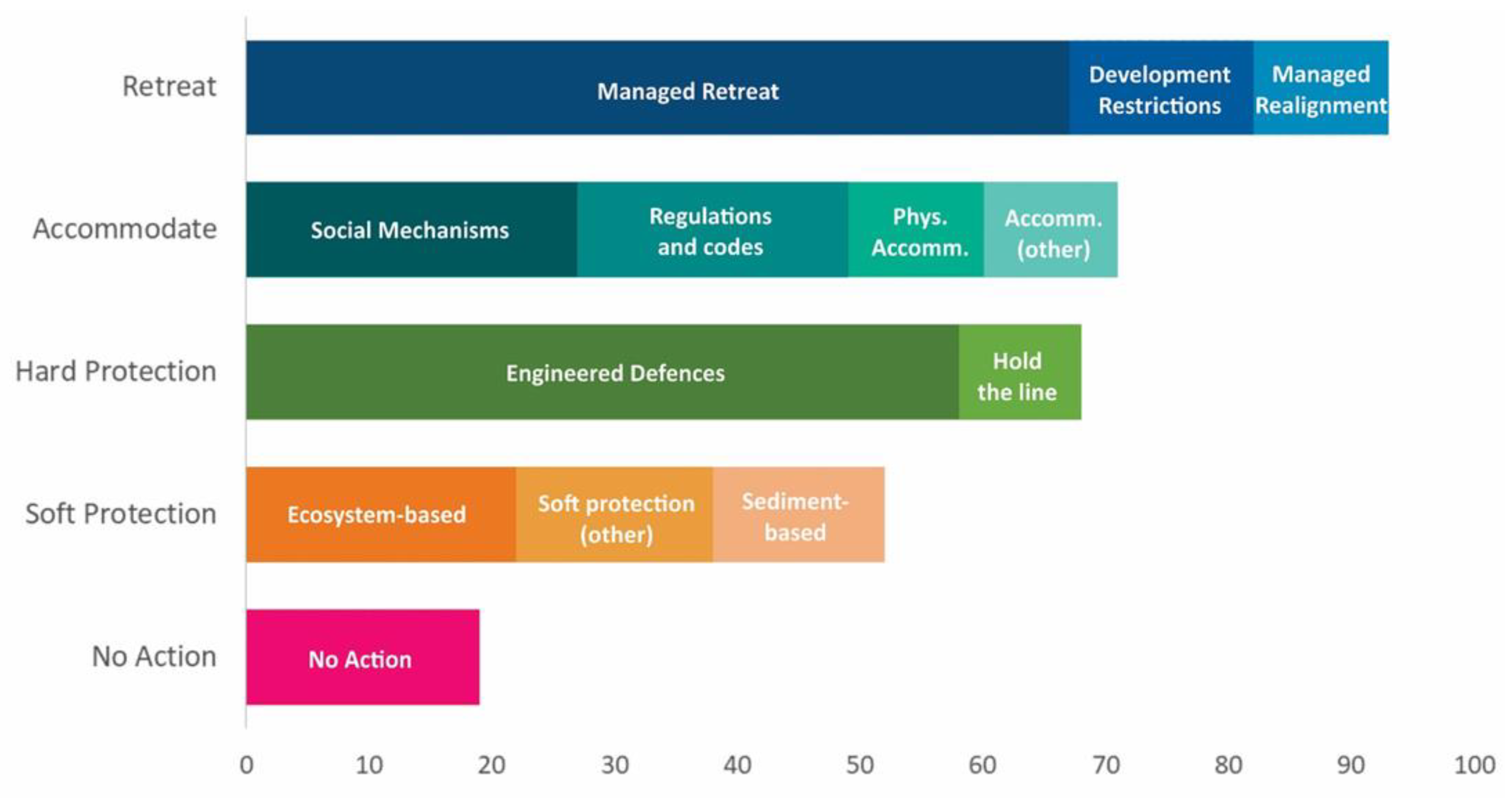 Sustainability 13 08594 g005 Sustainability 13 08594 g005