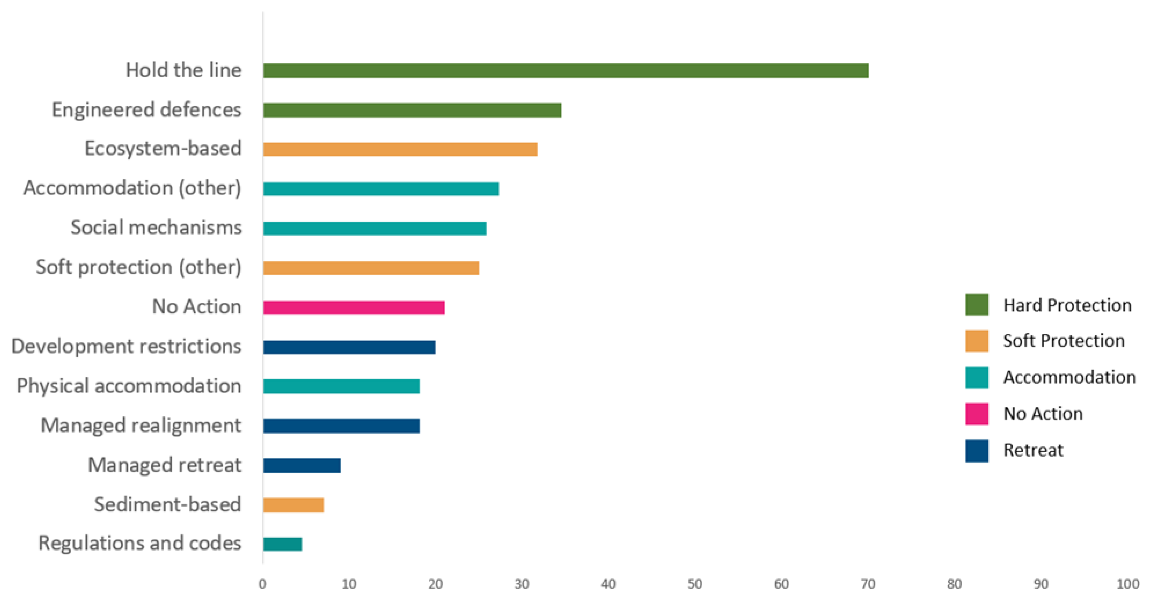 Sustainability 13 08594 g006 Sustainability 13 08594 g006