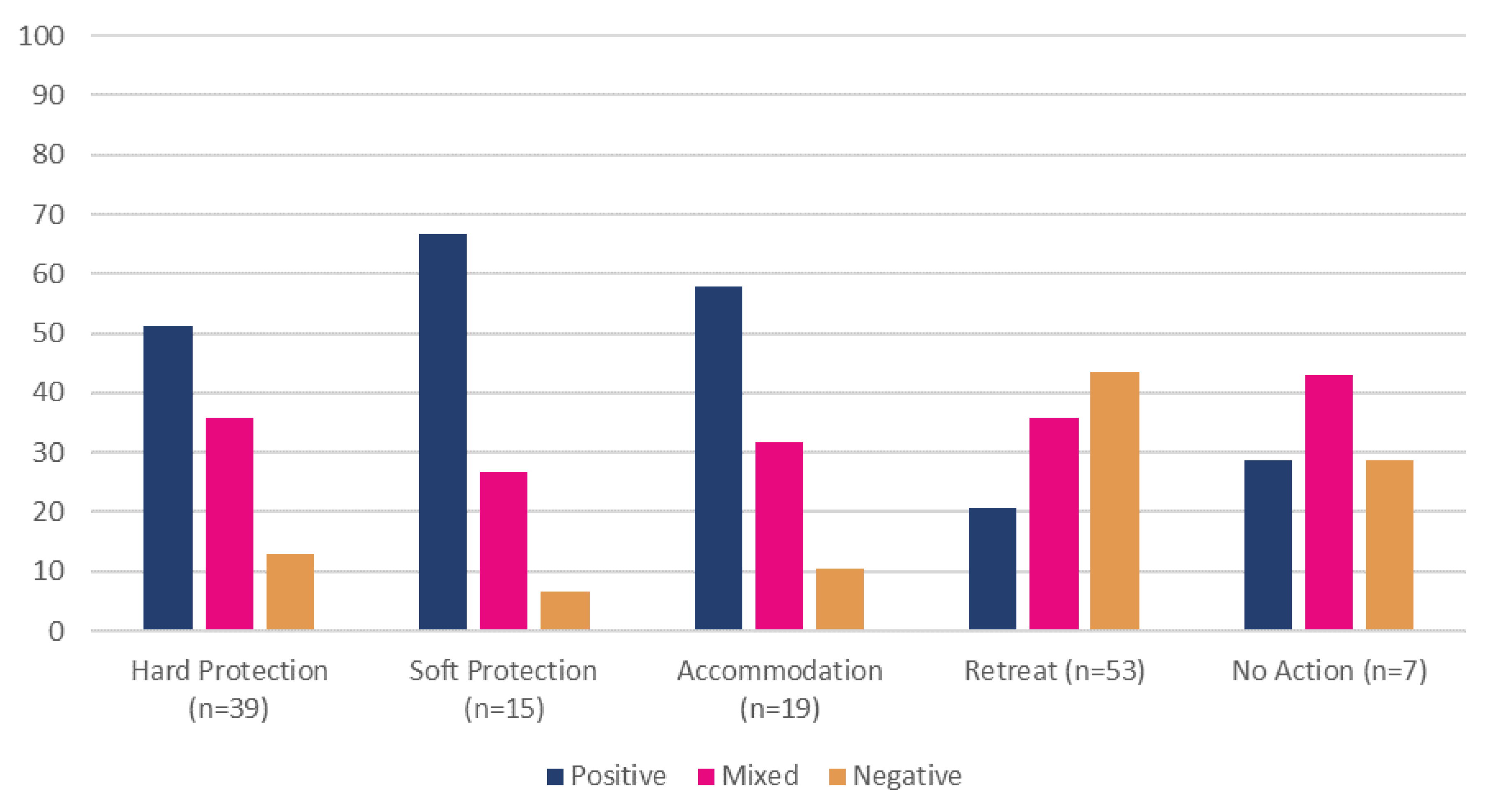 Sustainability 13 08594 g007 Sustainability 13 08594 g007