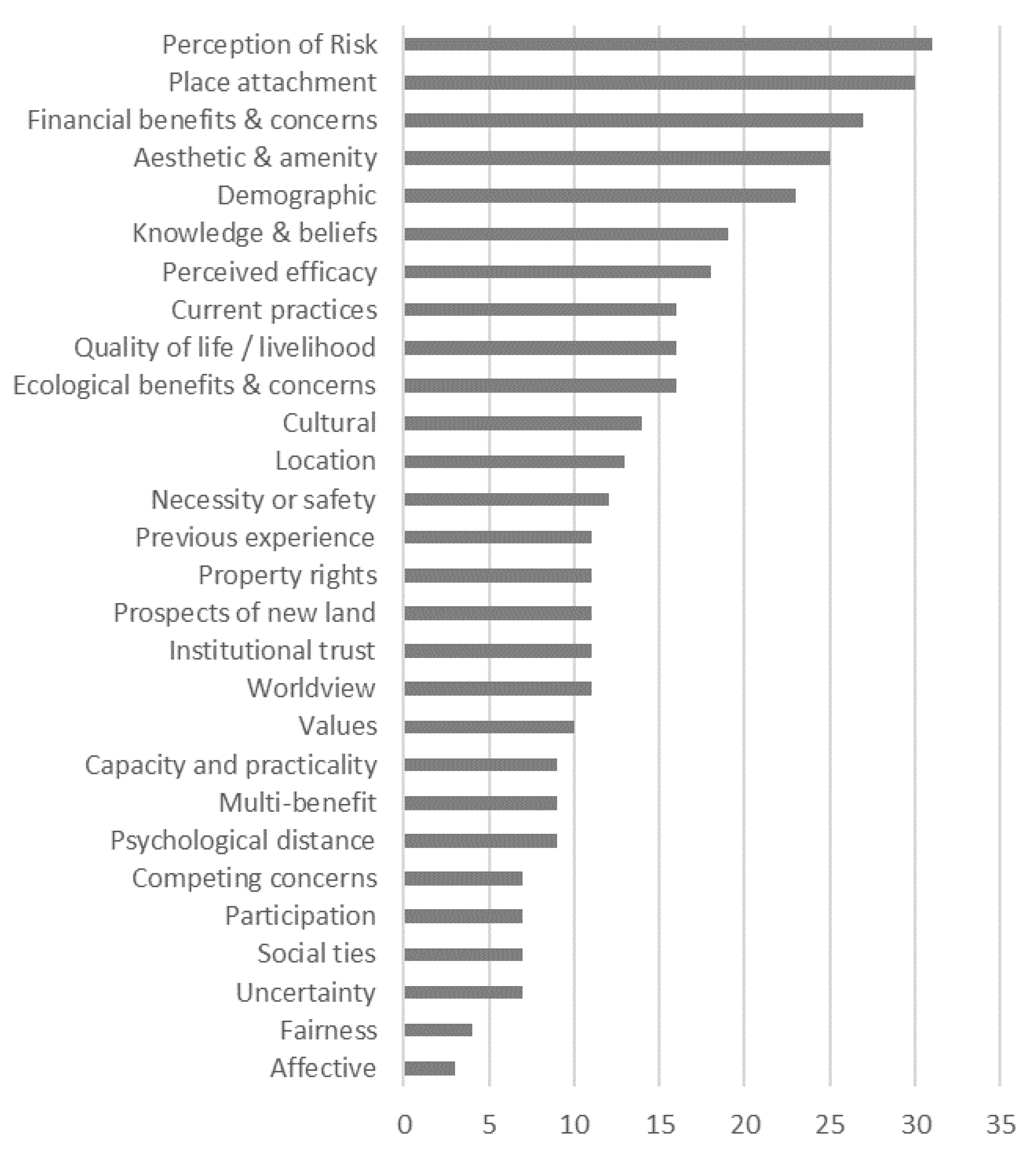 Sustainability 13 08594 g008 Sustainability 13 08594 g008