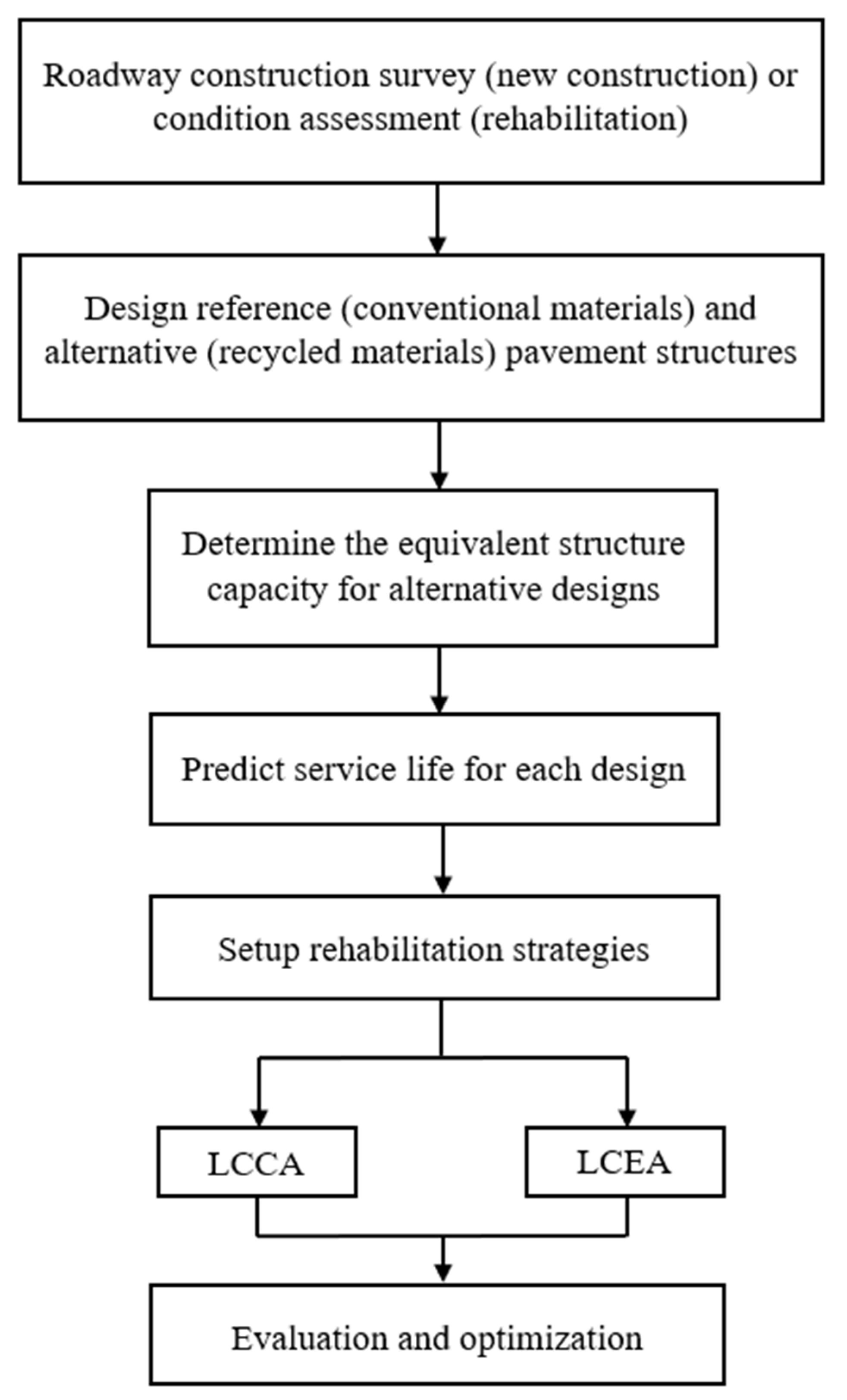 Sustainability 13 08611 g001