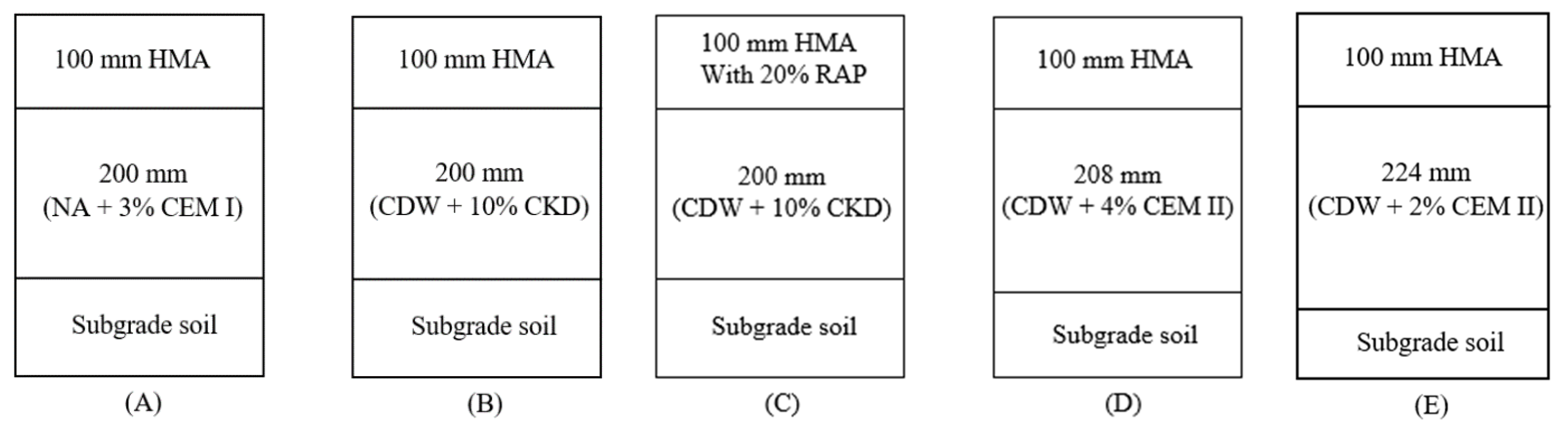 Sustainability 13 08611 g002