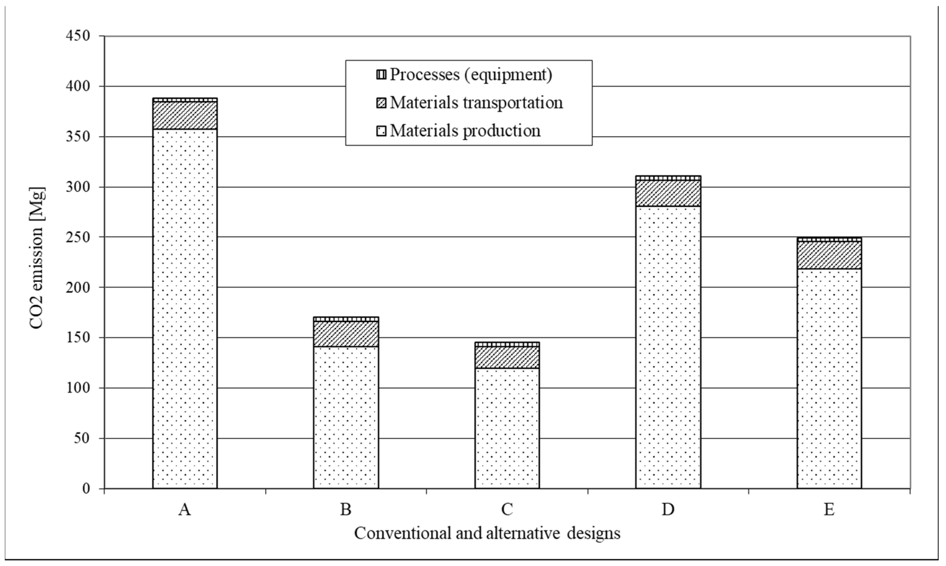 Sustainability 13 08611 g004
