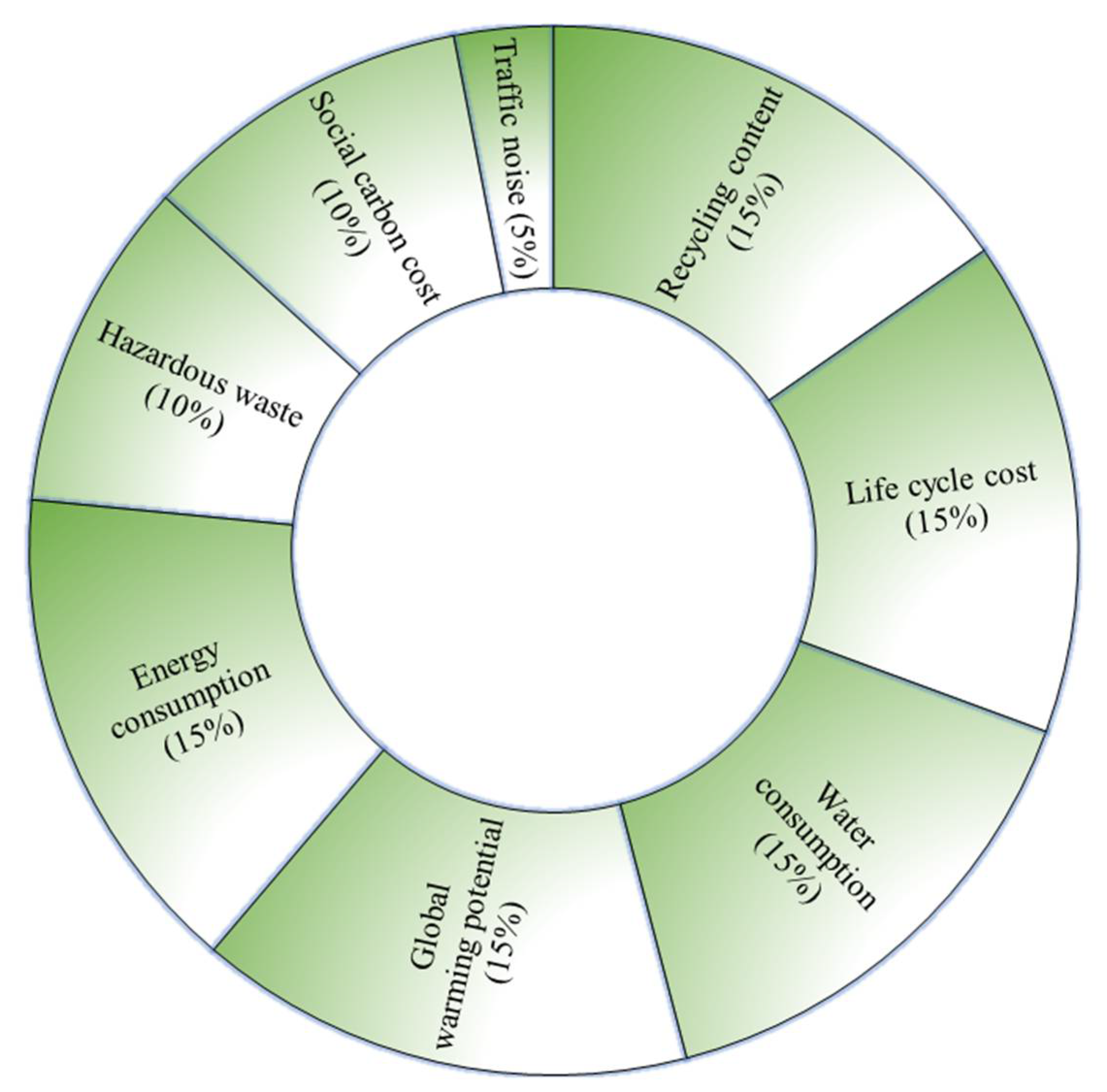 Sustainability 13 08611 g008