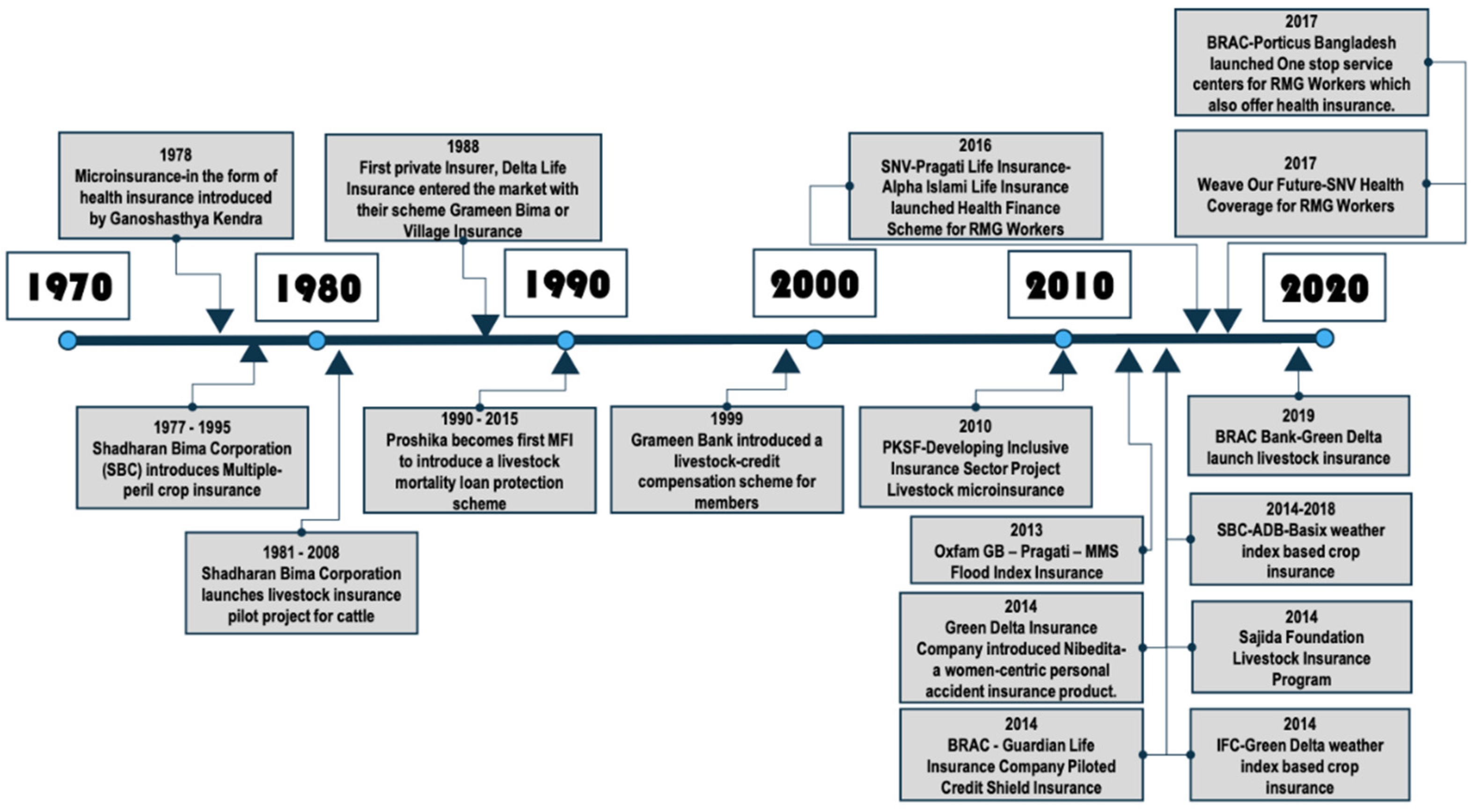 Sustainability 13 08616 g001 Sustainability 13 08616 g001