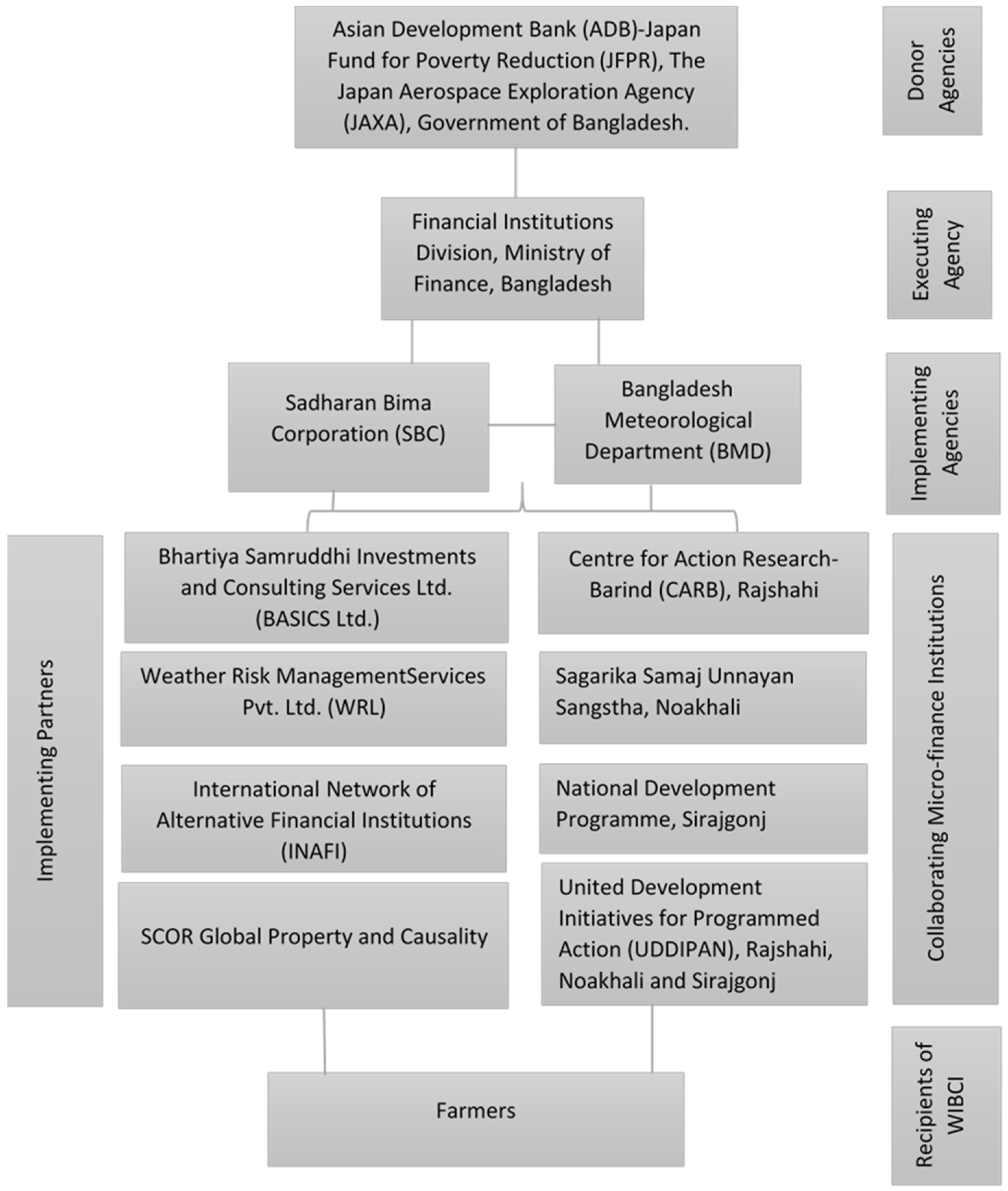 Sustainability 13 08616 g004 Sustainability 13 08616 g004