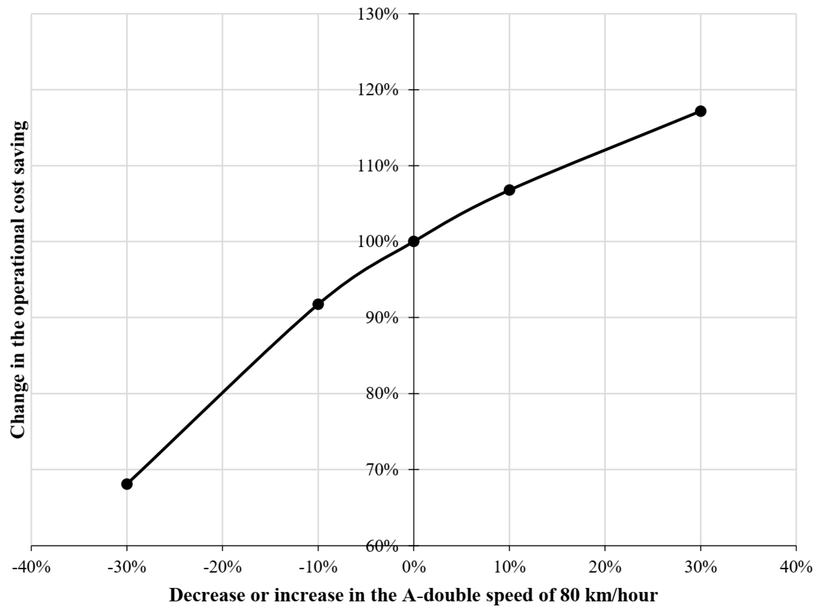 Sustainability 13 08622 g005