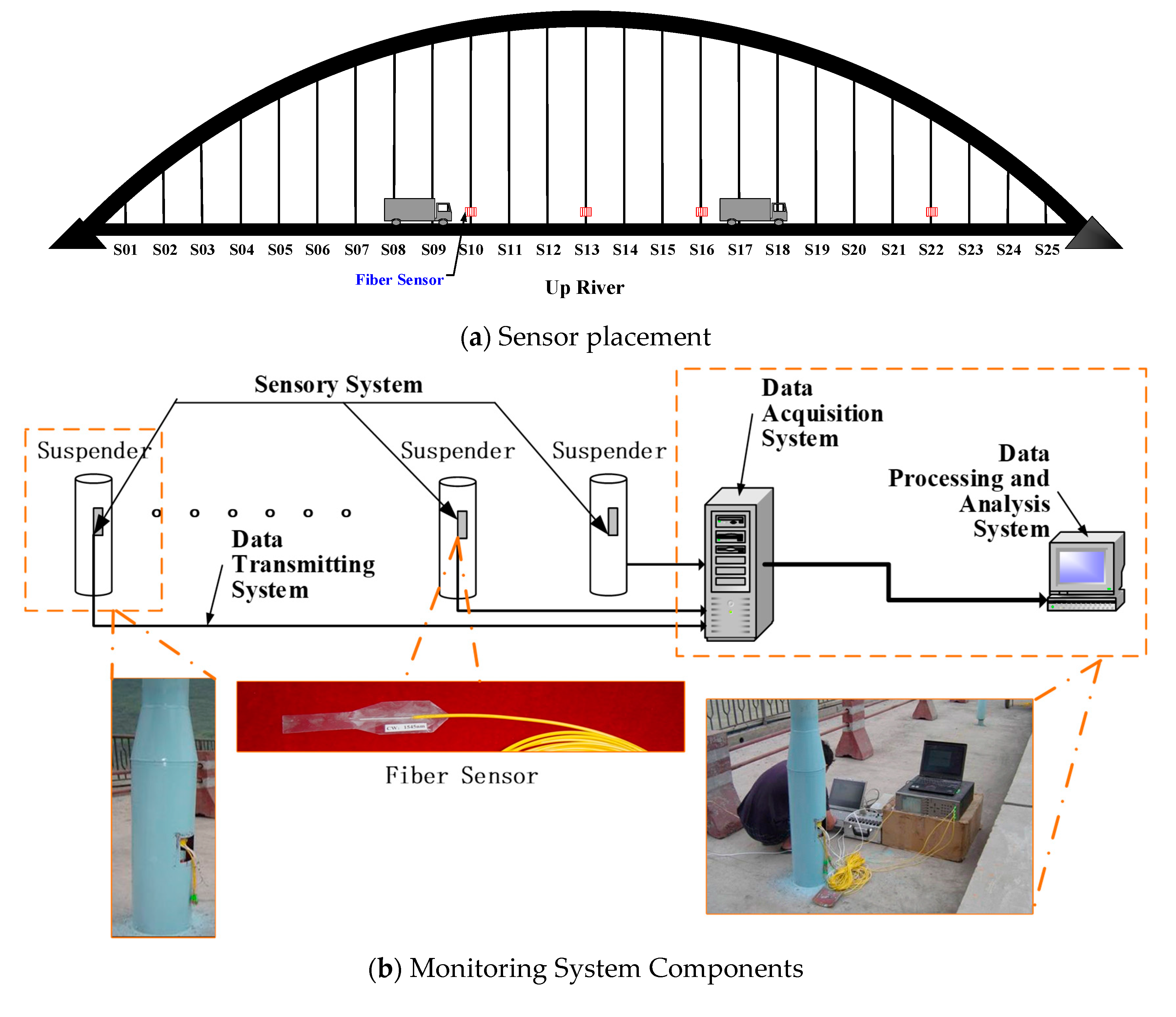Sustainability 13 08631 g001a