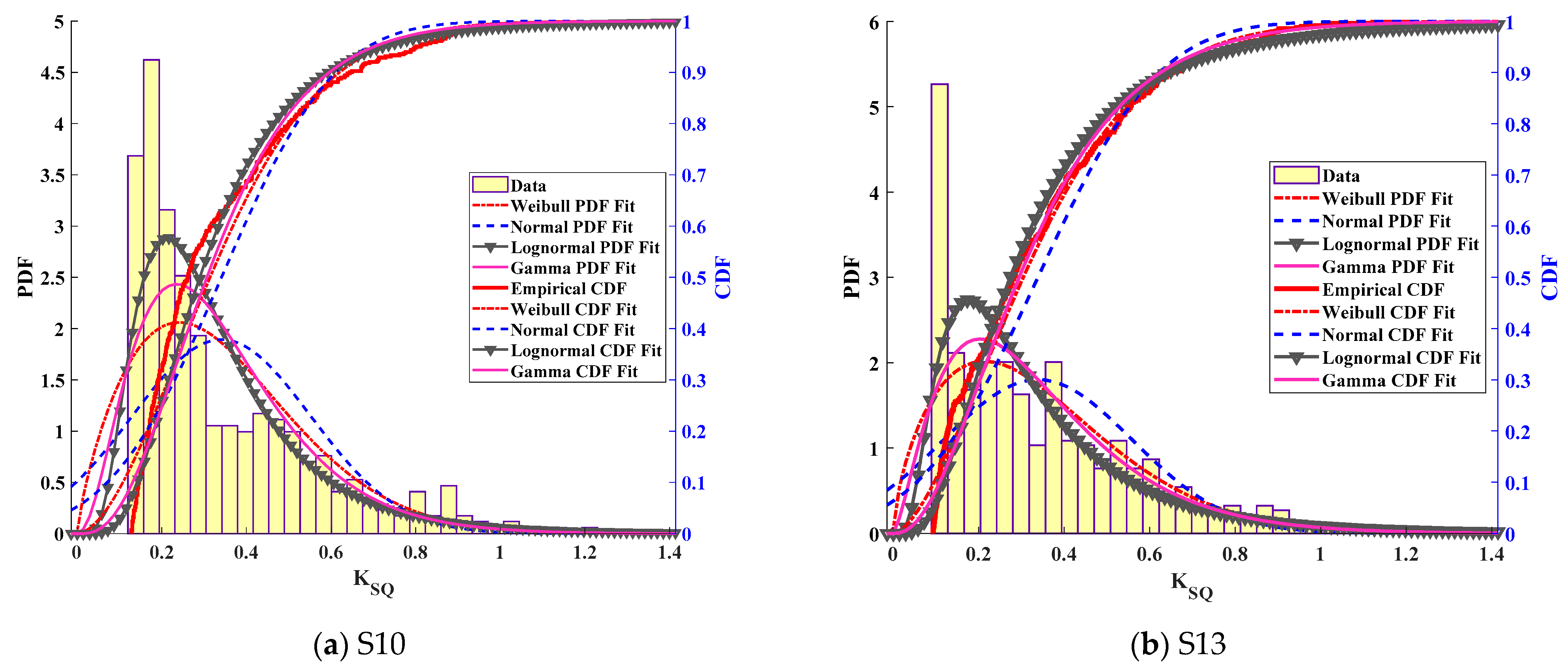 Sustainability 13 08631 g002a