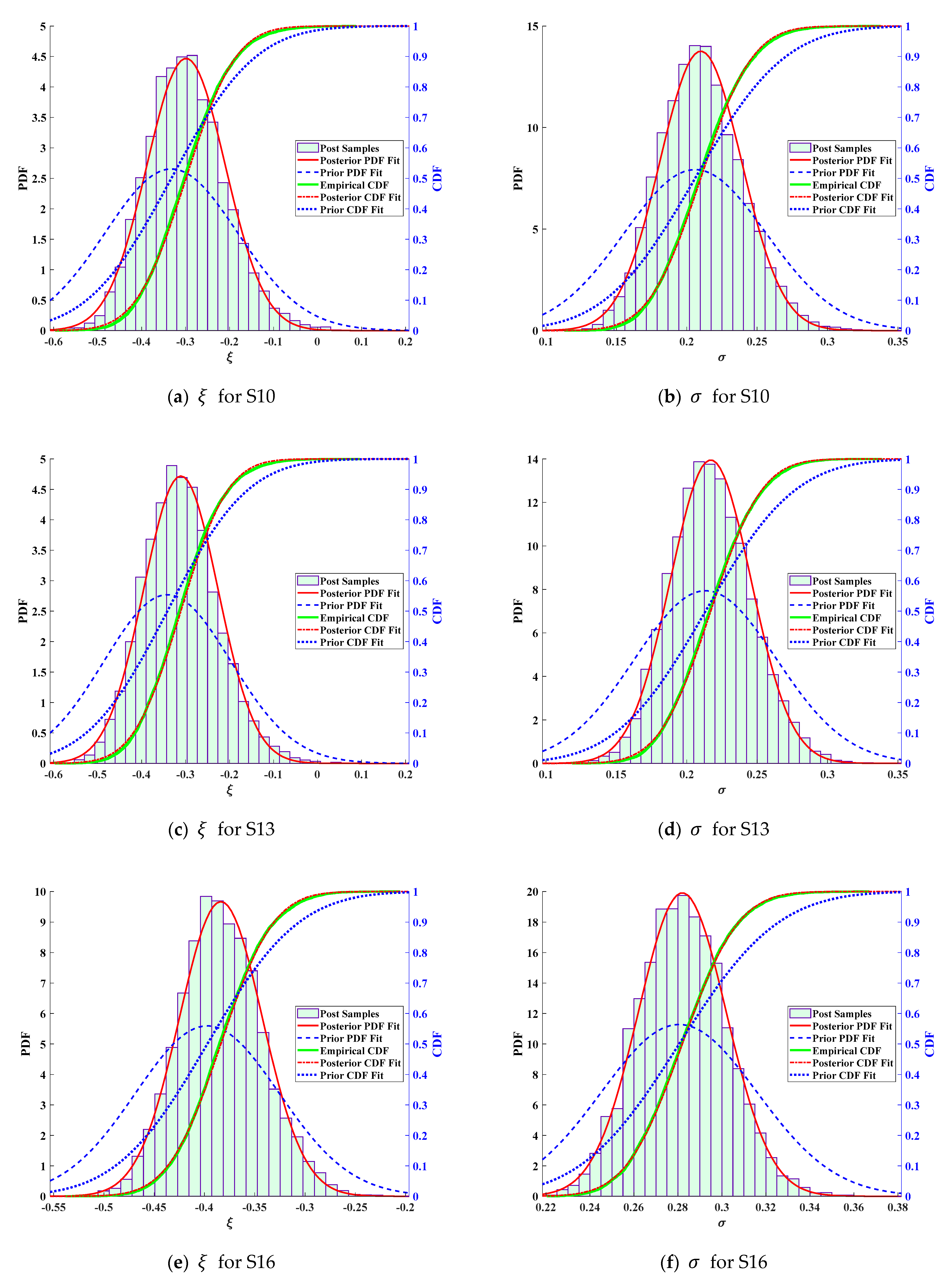 Sustainability 13 08631 g005a