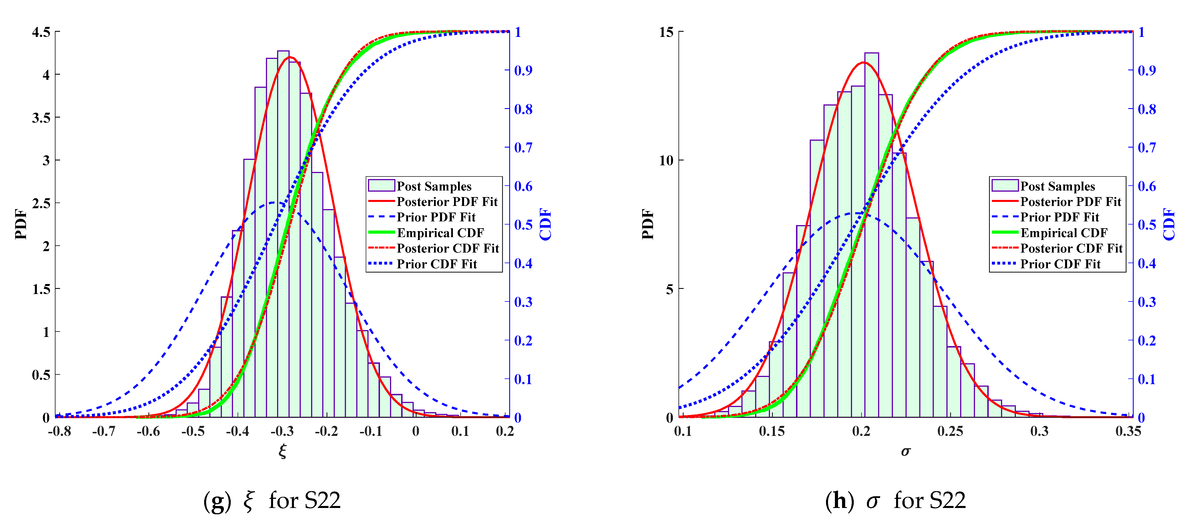 Sustainability 13 08631 g005b