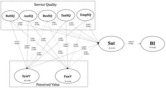 Coffee Knowledge Hub  Flow rate: a hot topic