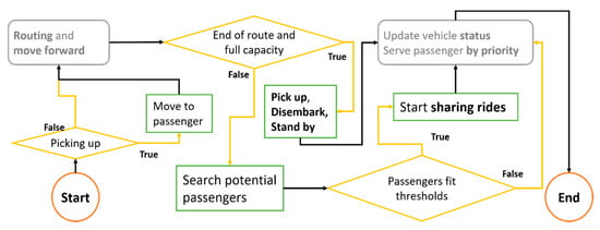 Carlink stands for simplicity and speed - Carlink