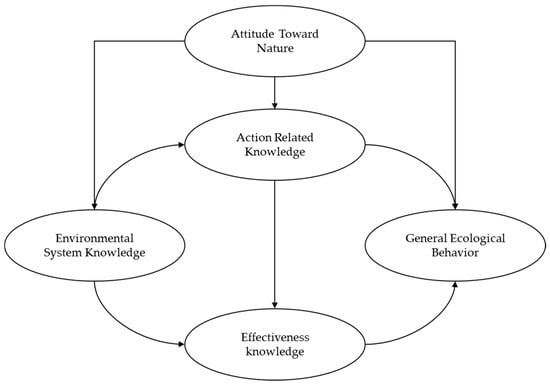 https://www.mdpi.com/sustainability/sustainability-13-08645/article_deploy/html/images/sustainability-13-08645-g001-550.jpg