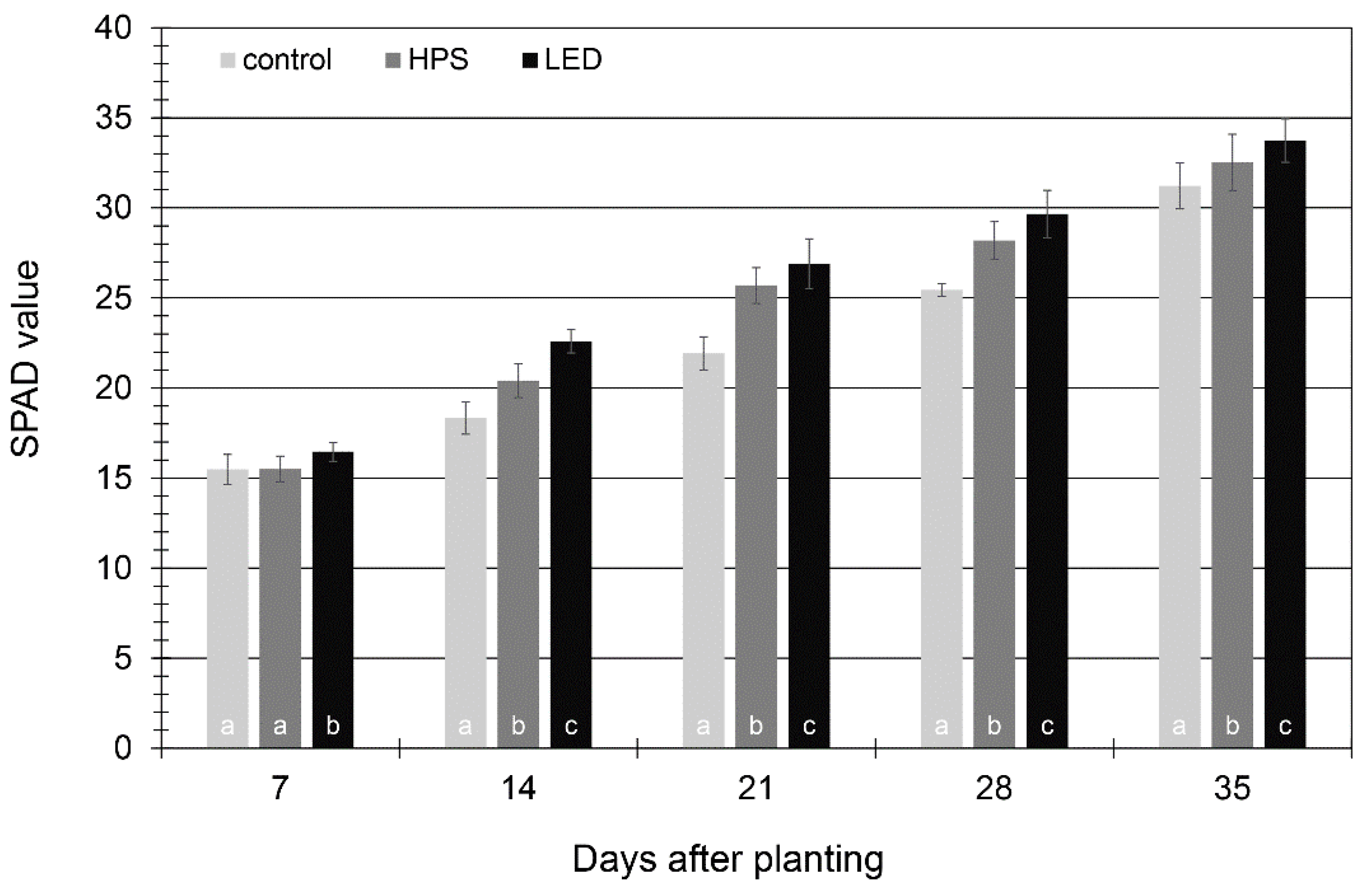 Sustainability 13 08651 g004