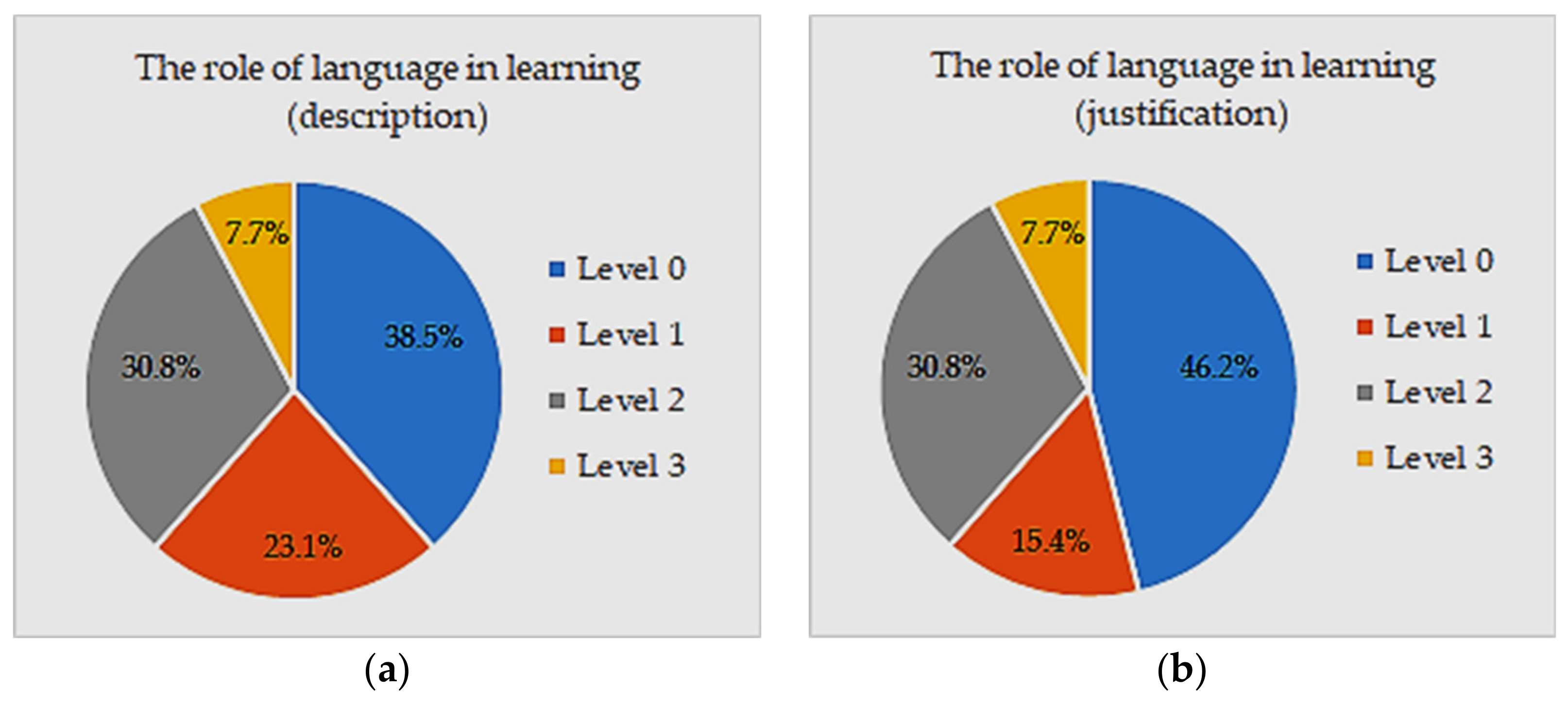 Sustainability 13 08666 g002 Sustainability 13 08666 g002