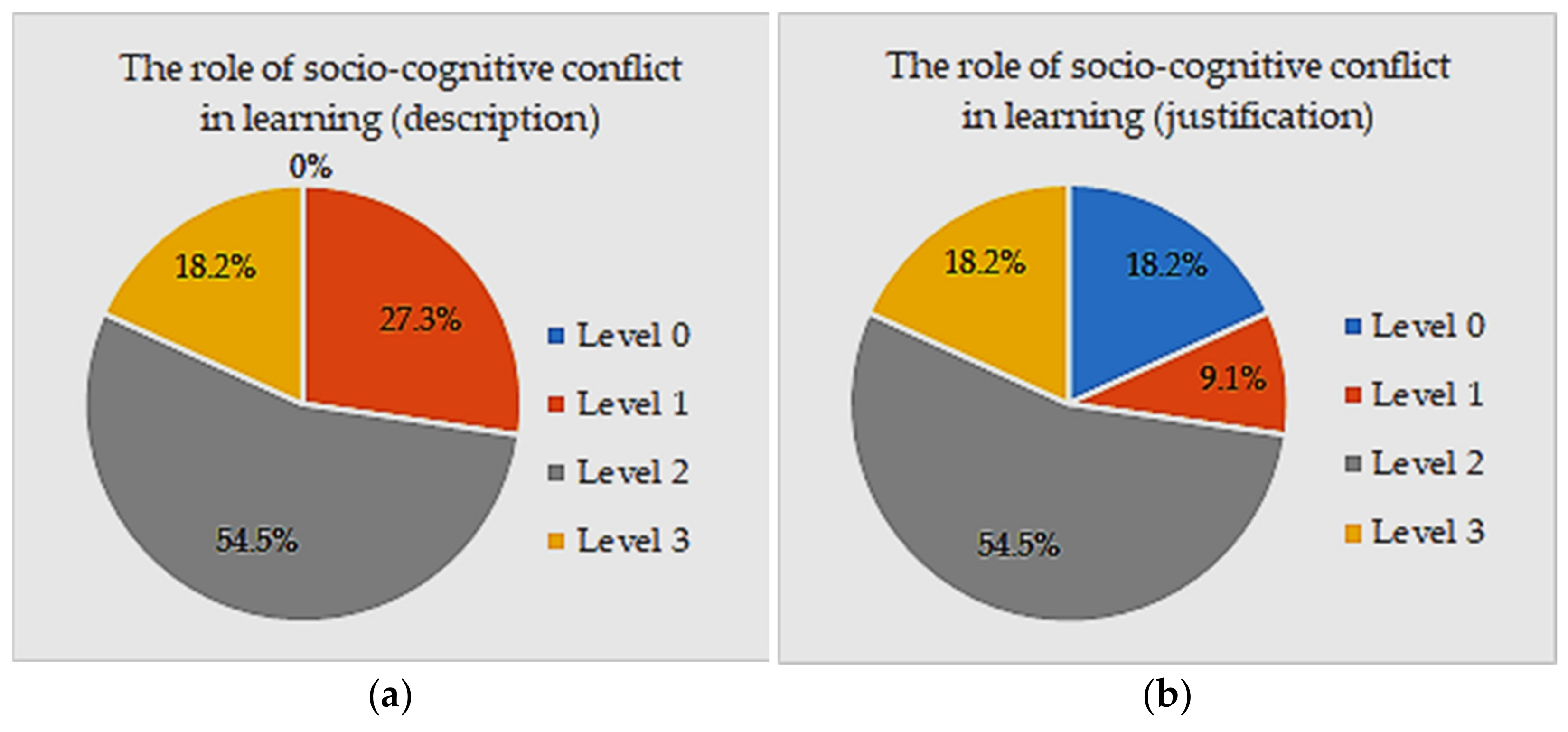 Sustainability 13 08666 g003 Sustainability 13 08666 g003