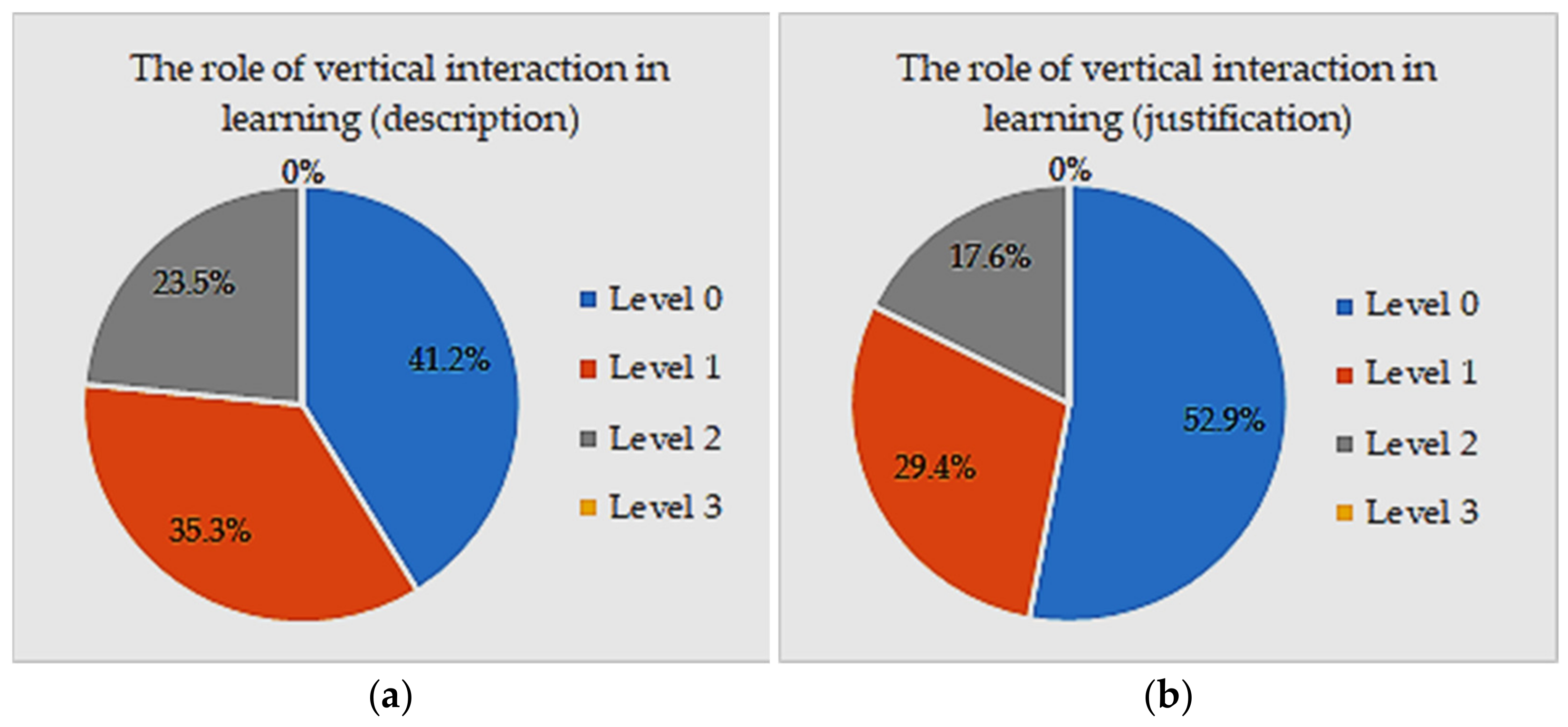 Sustainability 13 08666 g005 Sustainability 13 08666 g005