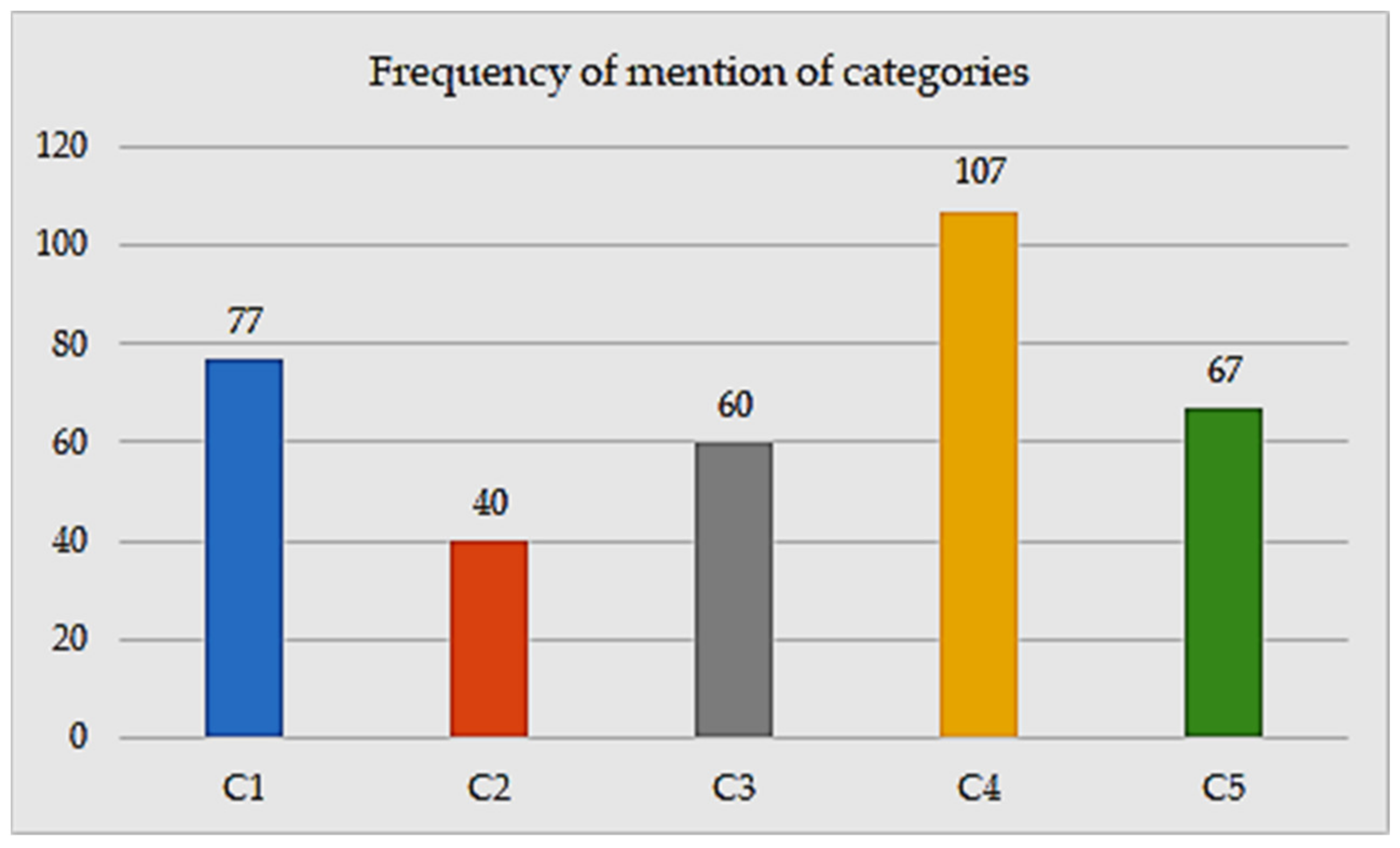 Sustainability 13 08666 g006 Sustainability 13 08666 g006
