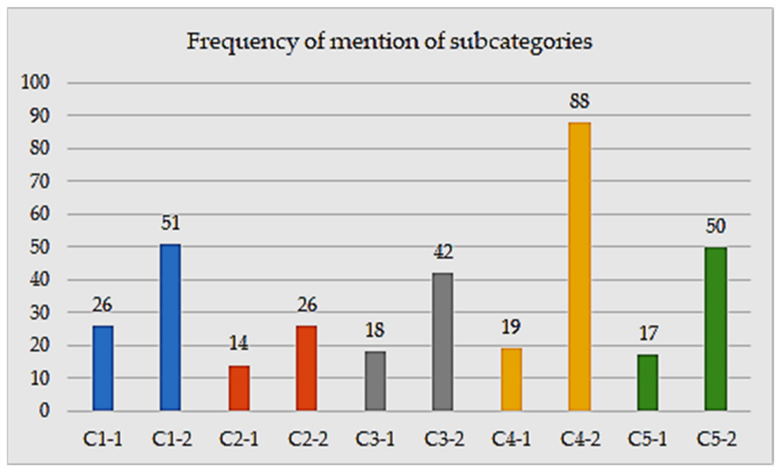 Sustainability 13 08666 g007 Sustainability 13 08666 g007