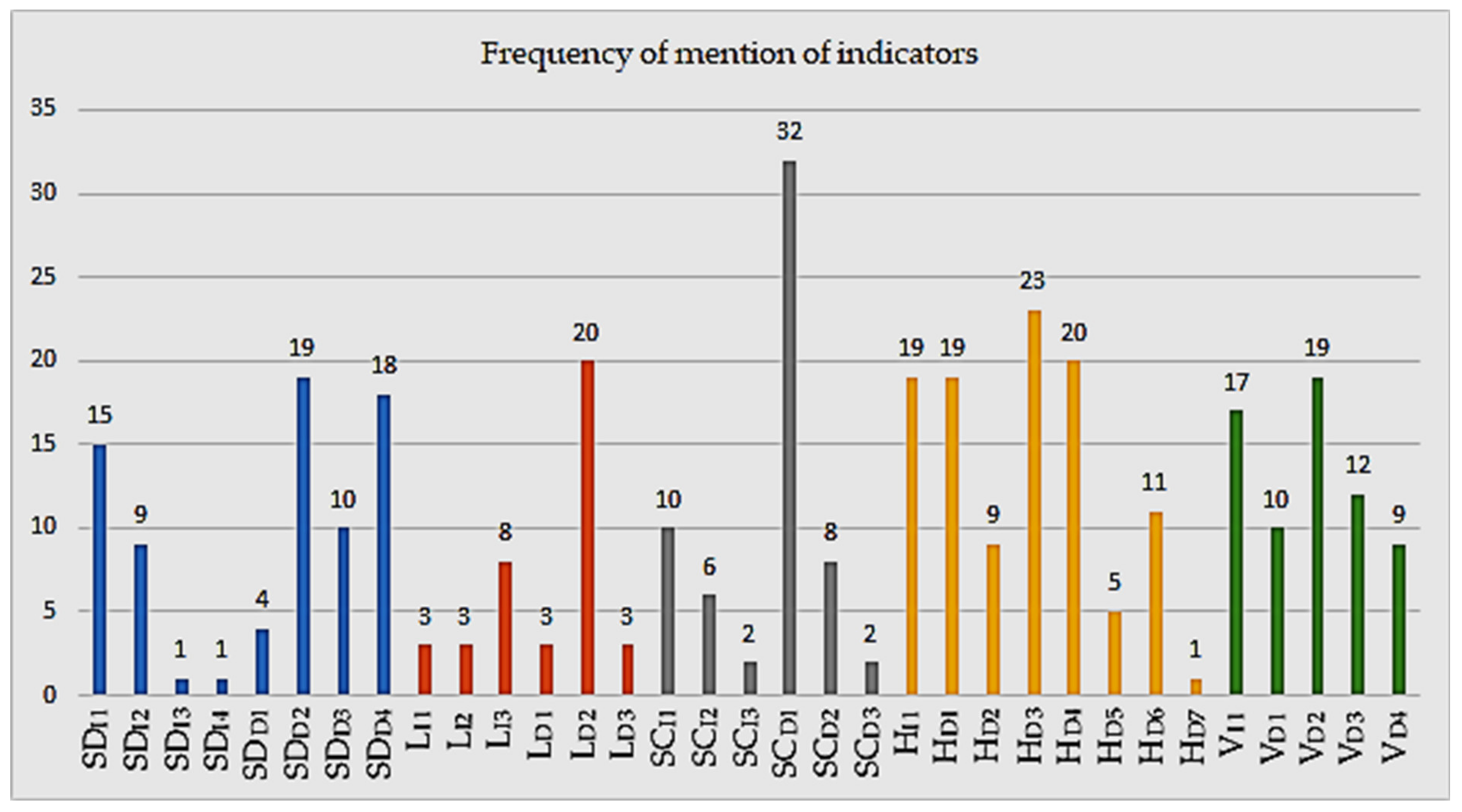 Sustainability 13 08666 g008 Sustainability 13 08666 g008