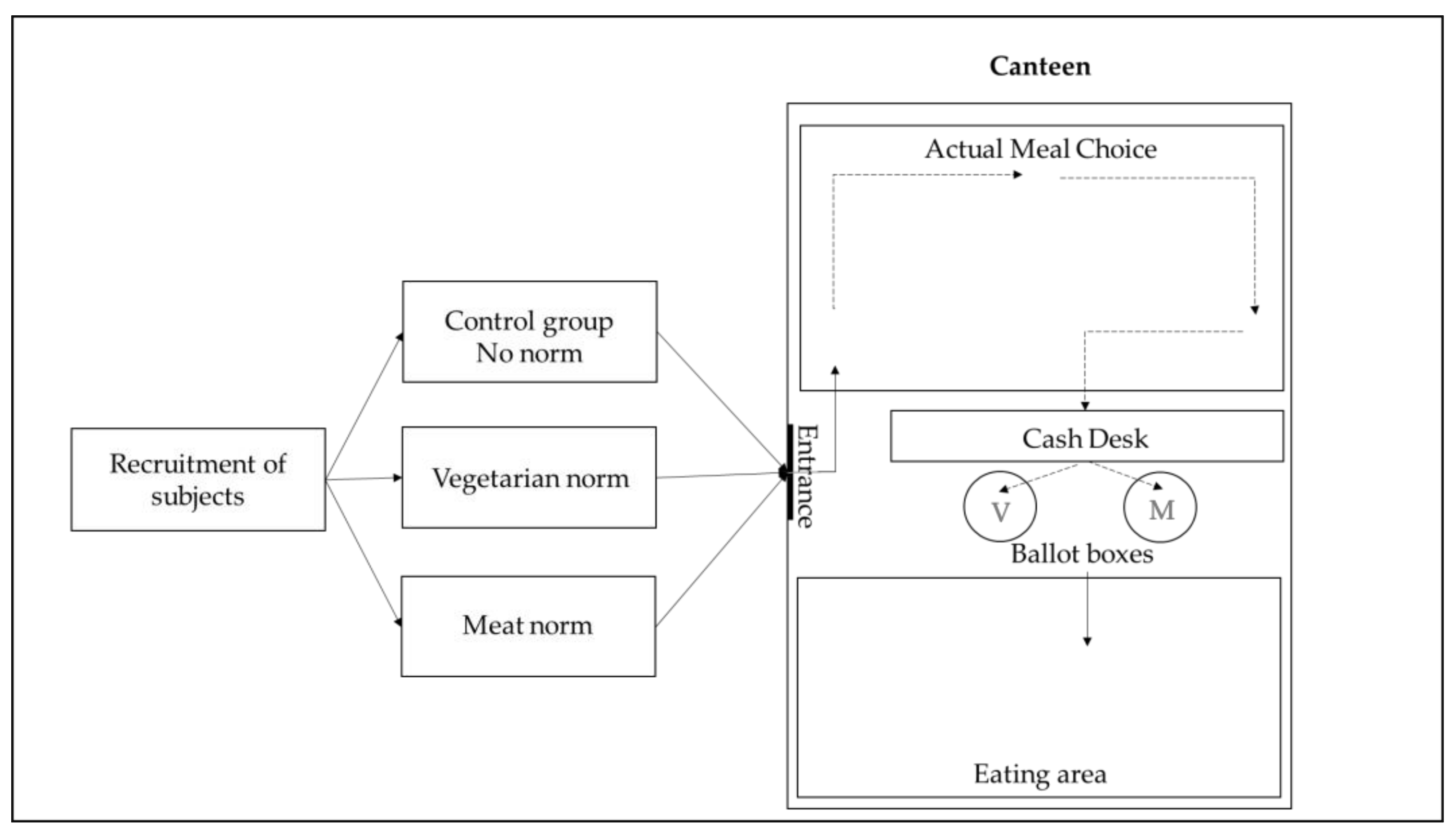 Sustainability | Free Full-Text | Guess What …?—How Guessed Norms Nudge  Climate-Friendly Food Choices in Real-Life Settings