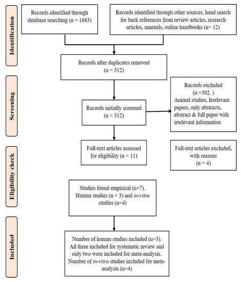 Sustainability | Free Full-Text | Calcium from Finger Millet—A