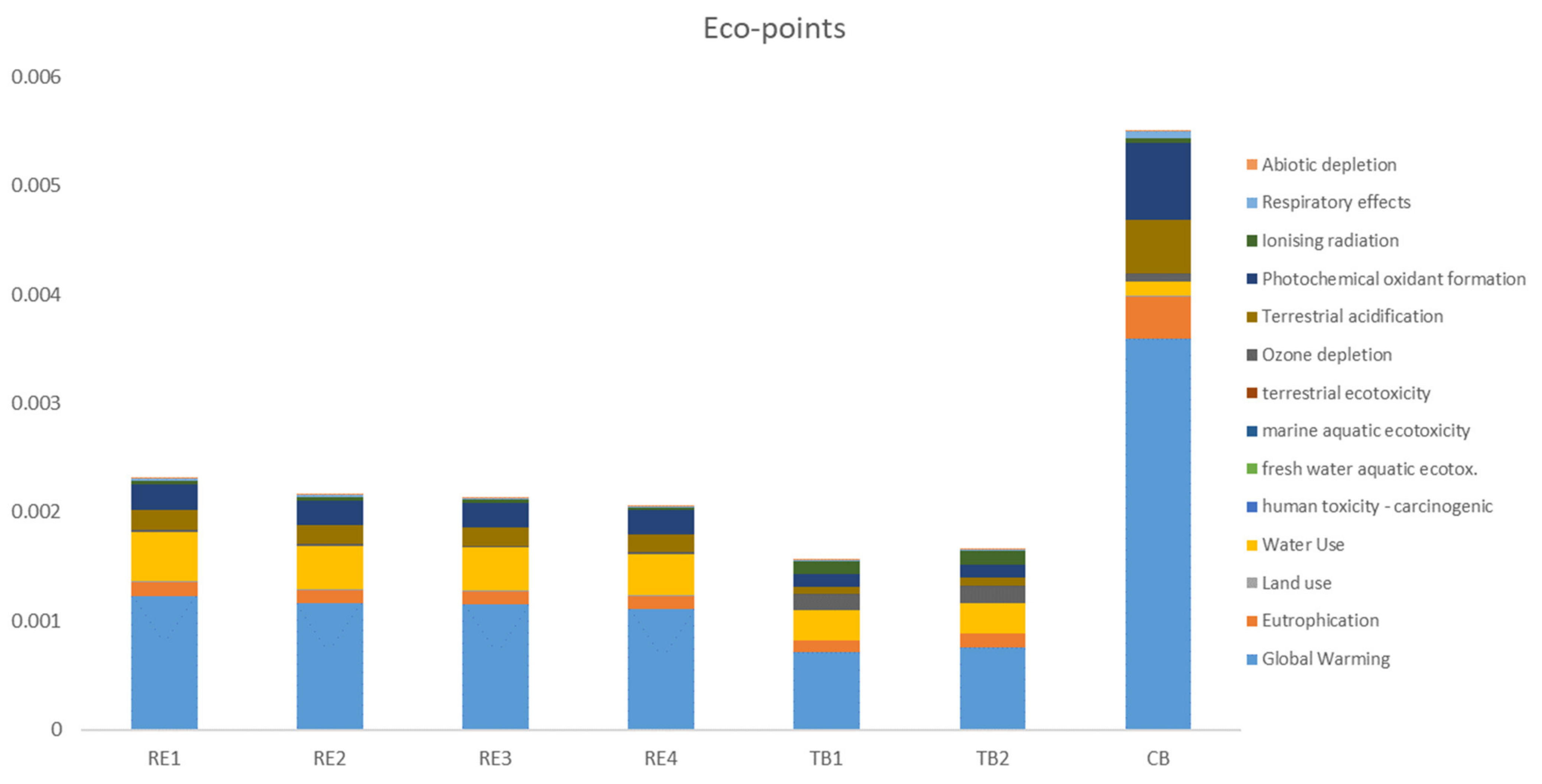 Sustainability 13 08678 g007