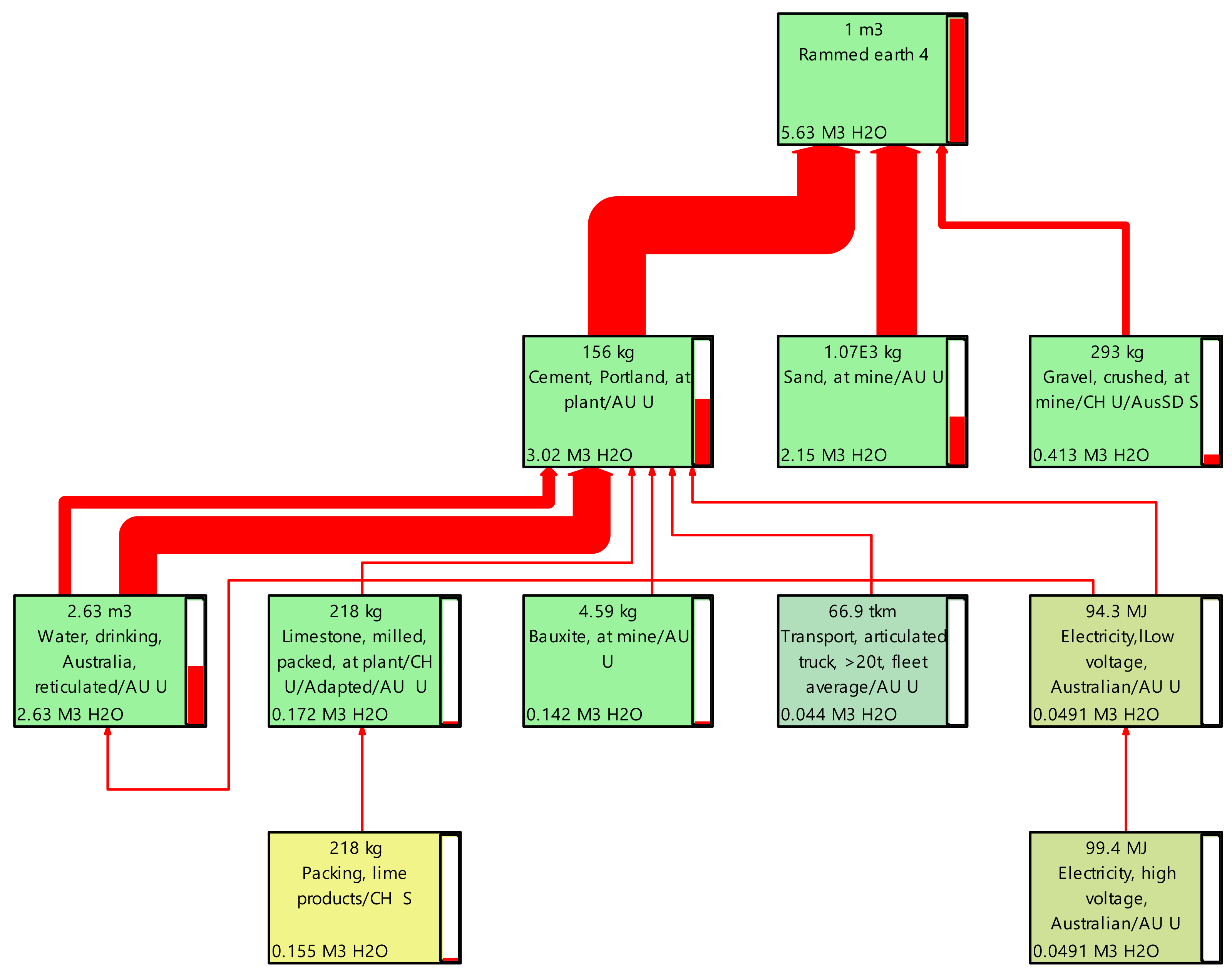 Sustainability 13 08678 g008