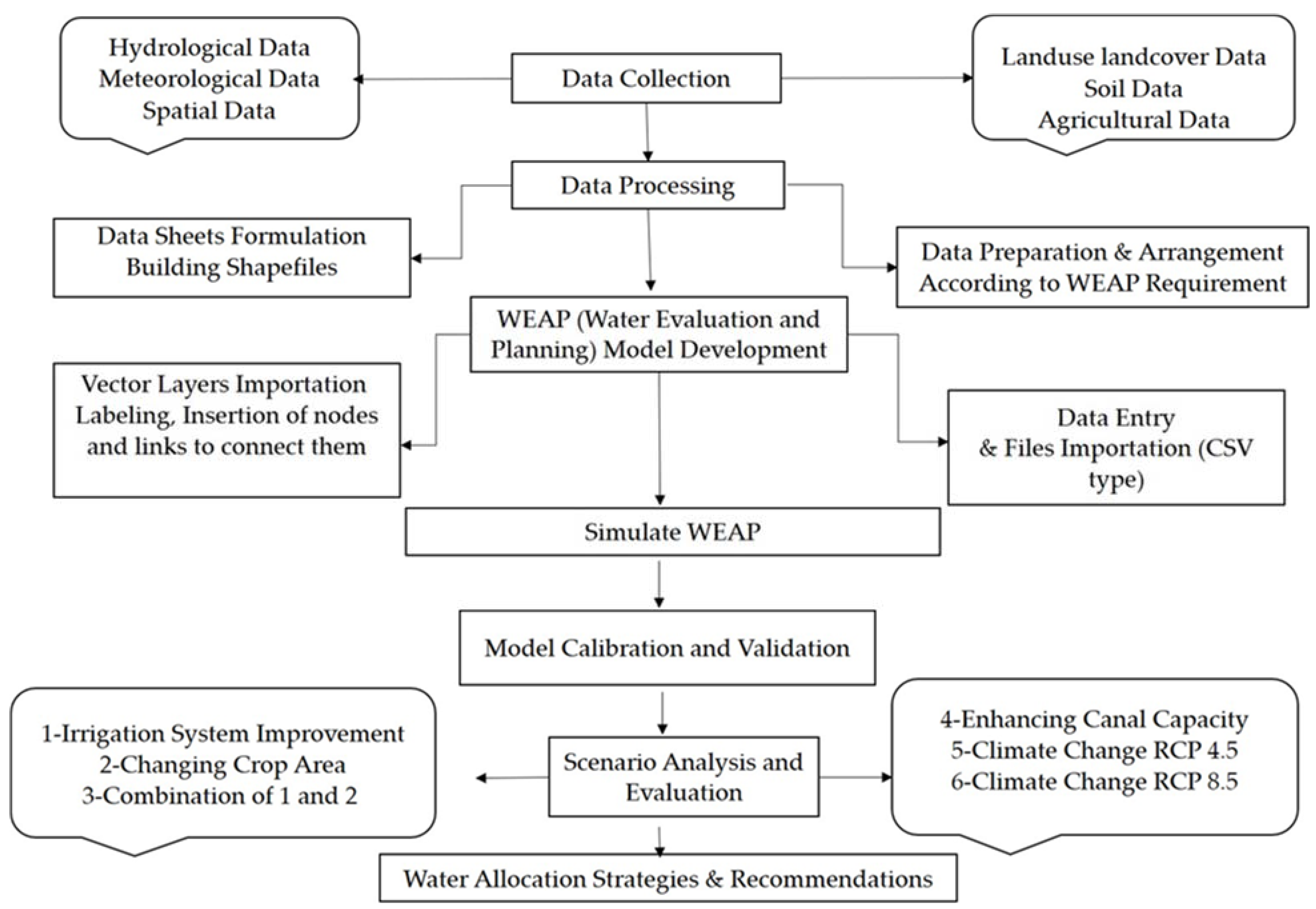 Sustainability 13 08695 g004 Sustainability 13 08695 g004