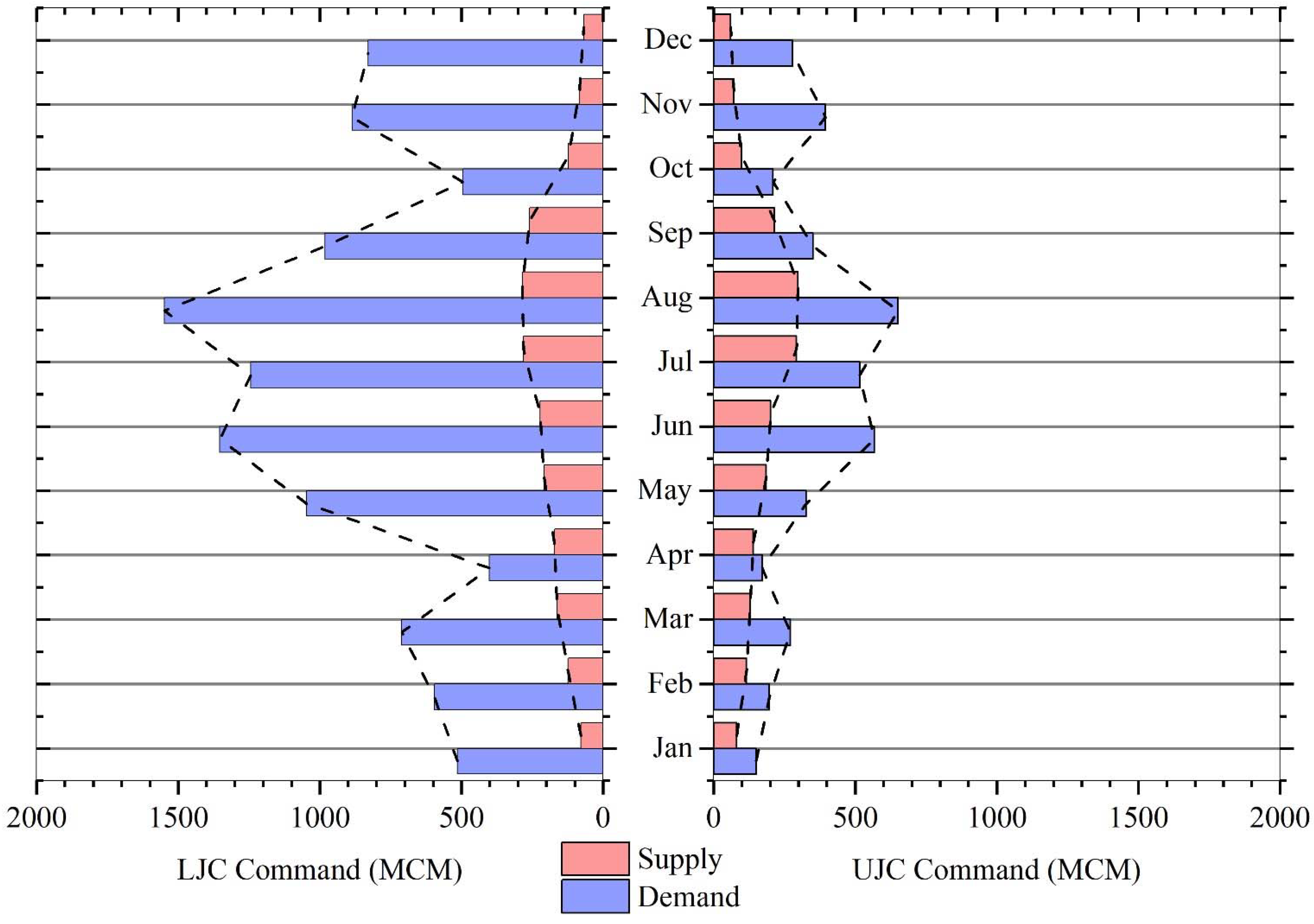 Sustainability 13 08695 g007 Sustainability 13 08695 g007