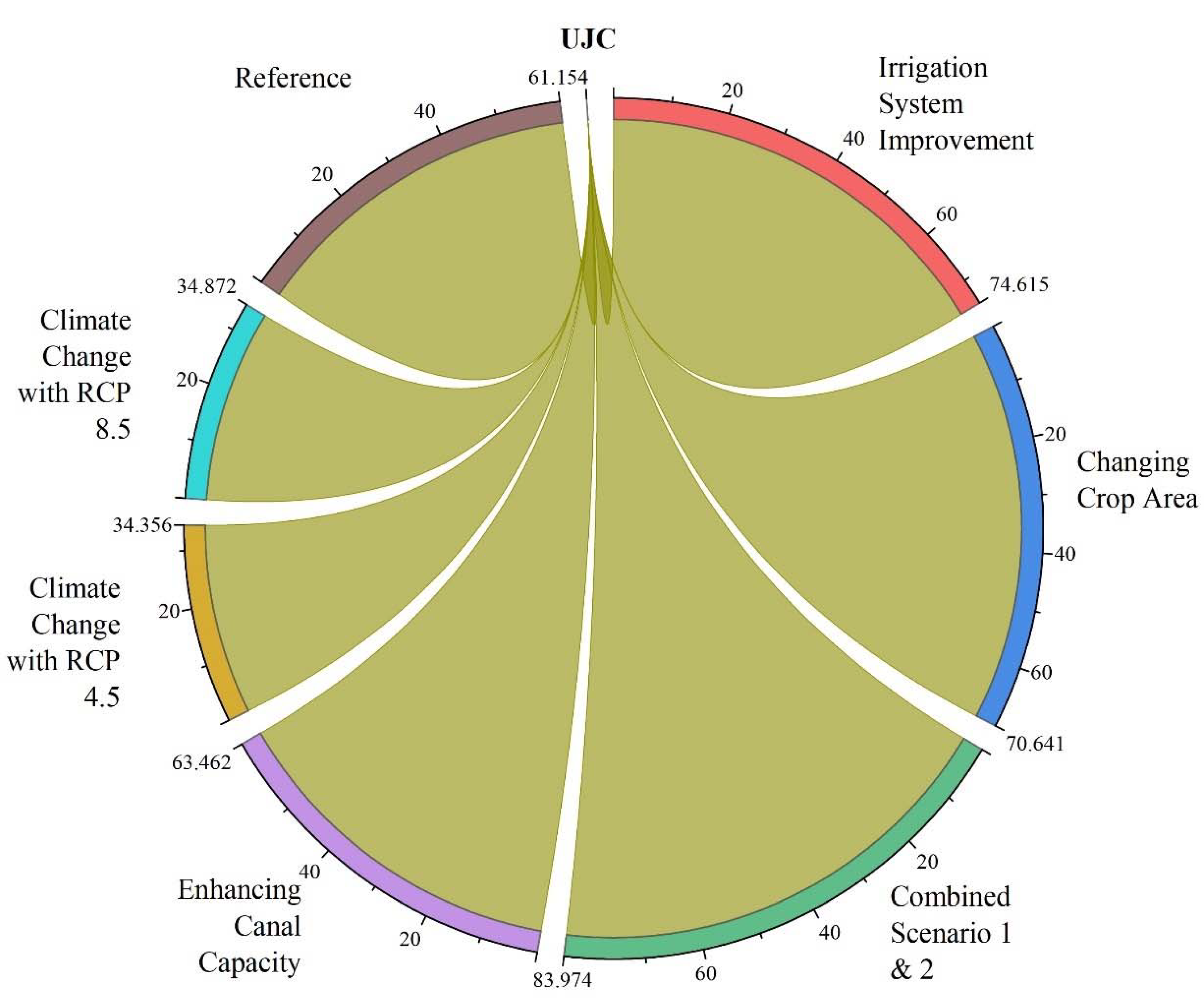 Sustainability 13 08695 g008 Sustainability 13 08695 g008