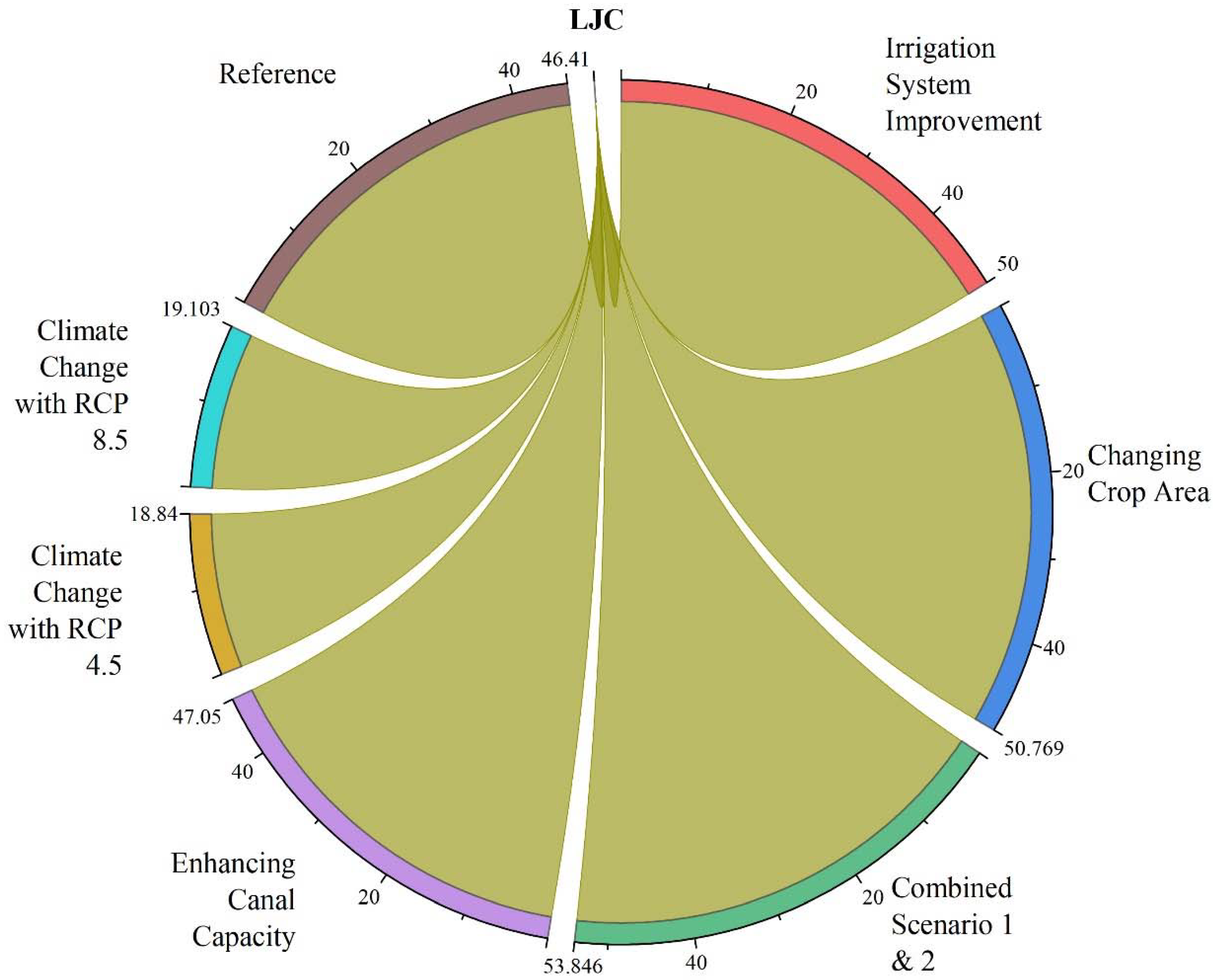 Sustainability 13 08695 g009 Sustainability 13 08695 g009