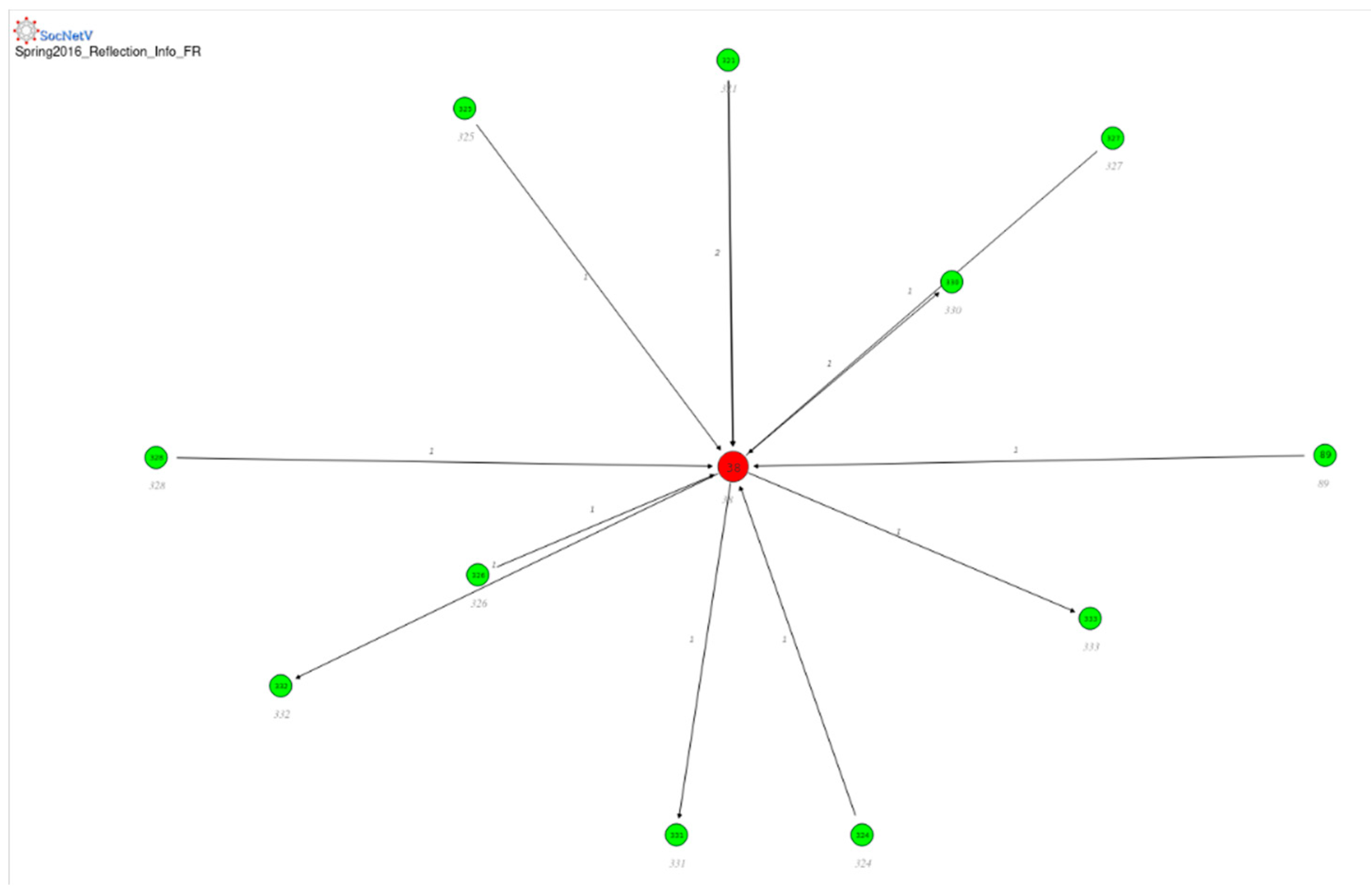 Sustainability 13 08696 g002