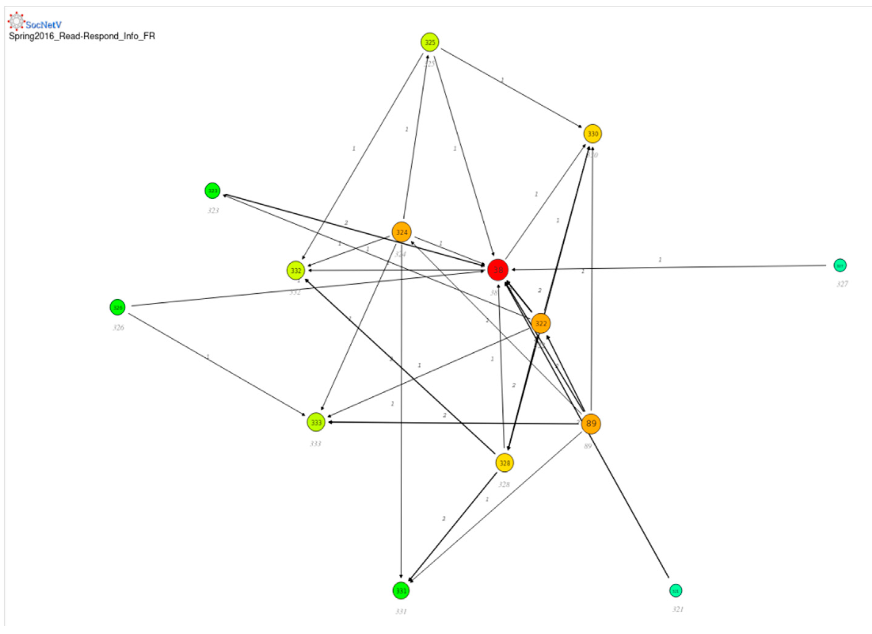 Sustainability 13 08696 g004