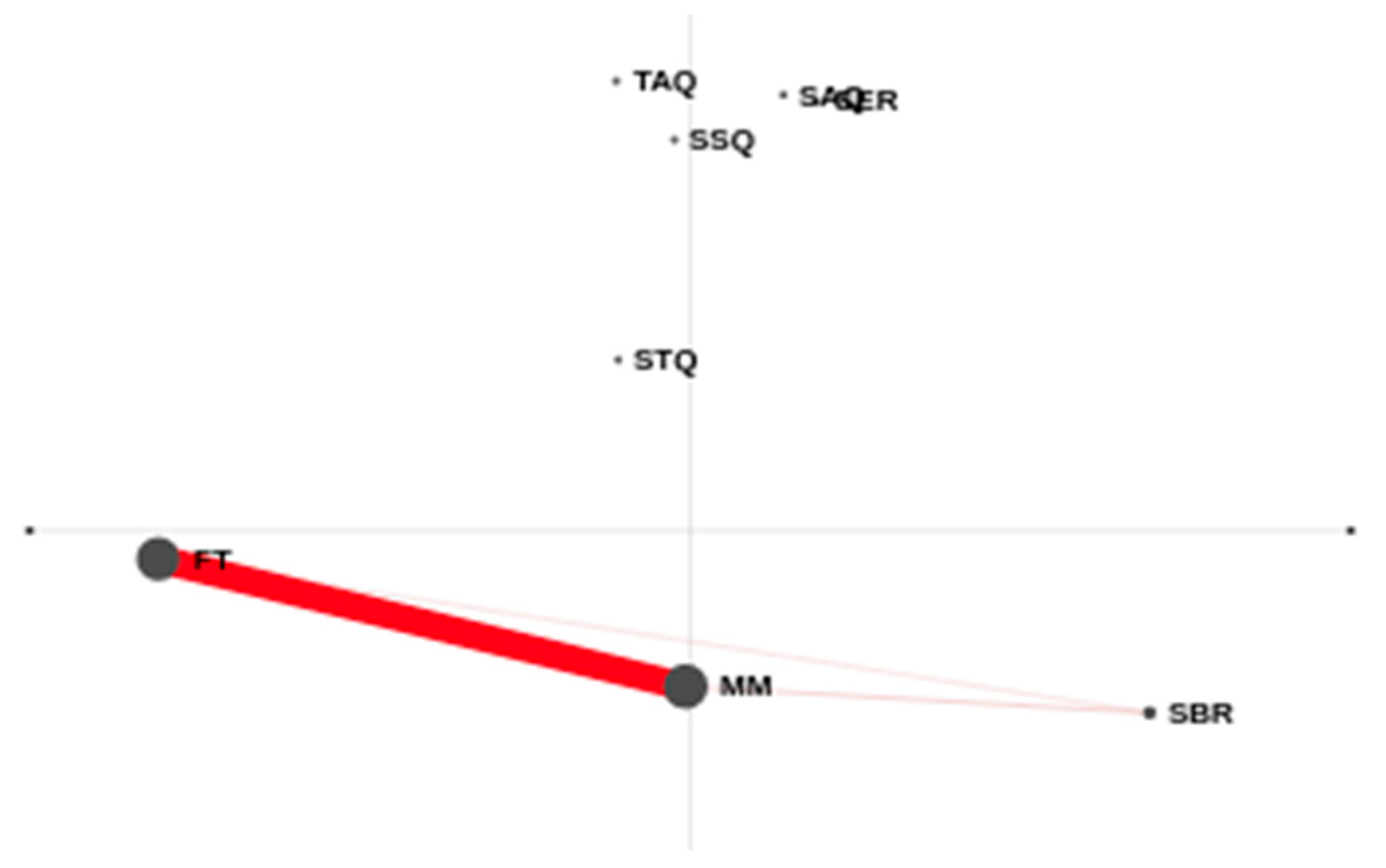 Sustainability 13 08696 g006