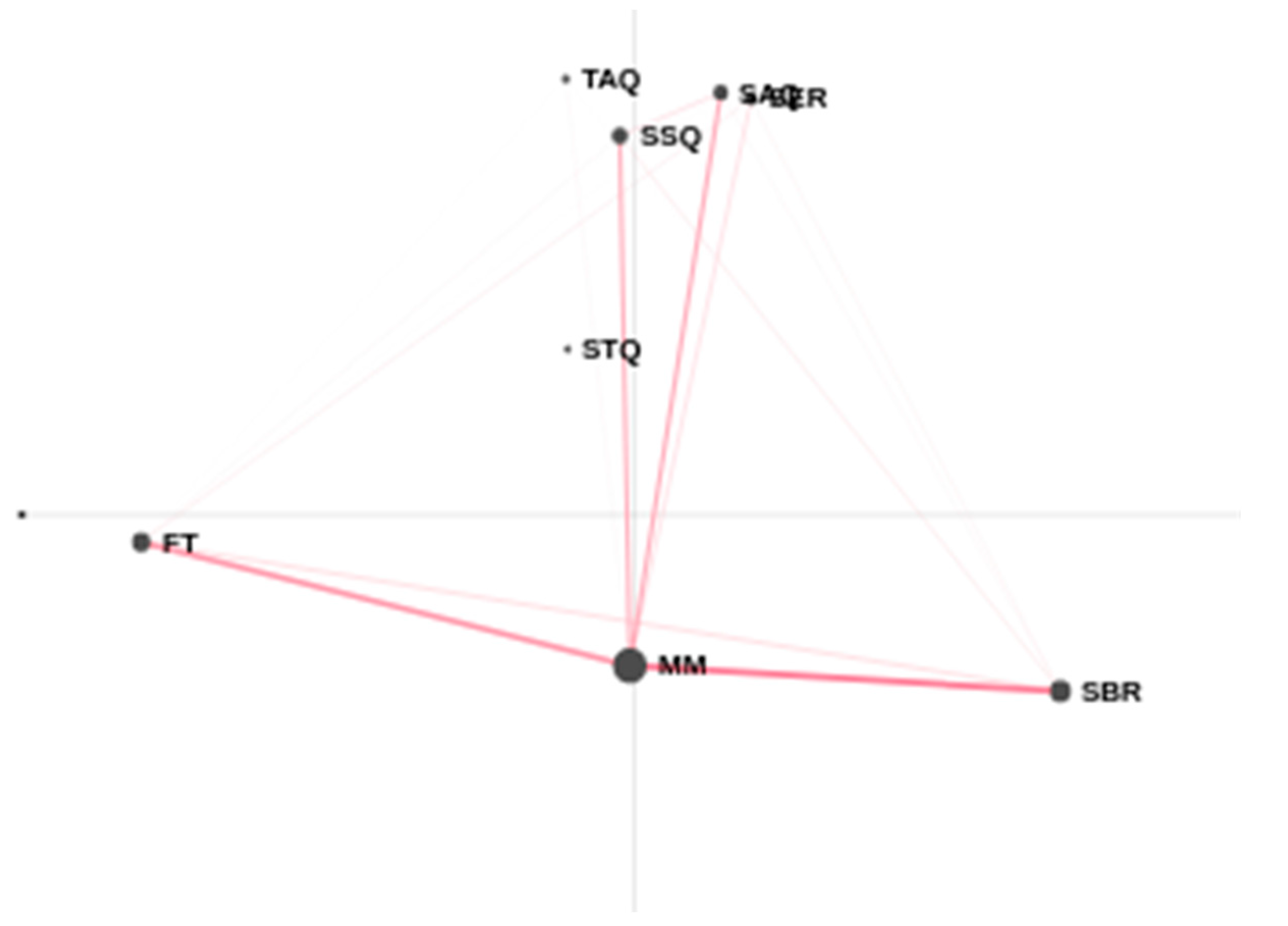 Sustainability 13 08696 g009