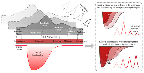 Sustainability Free Full Text Superposed Natural Hazards And Pandemics Breaking Dams Floods And Covid 19 Html