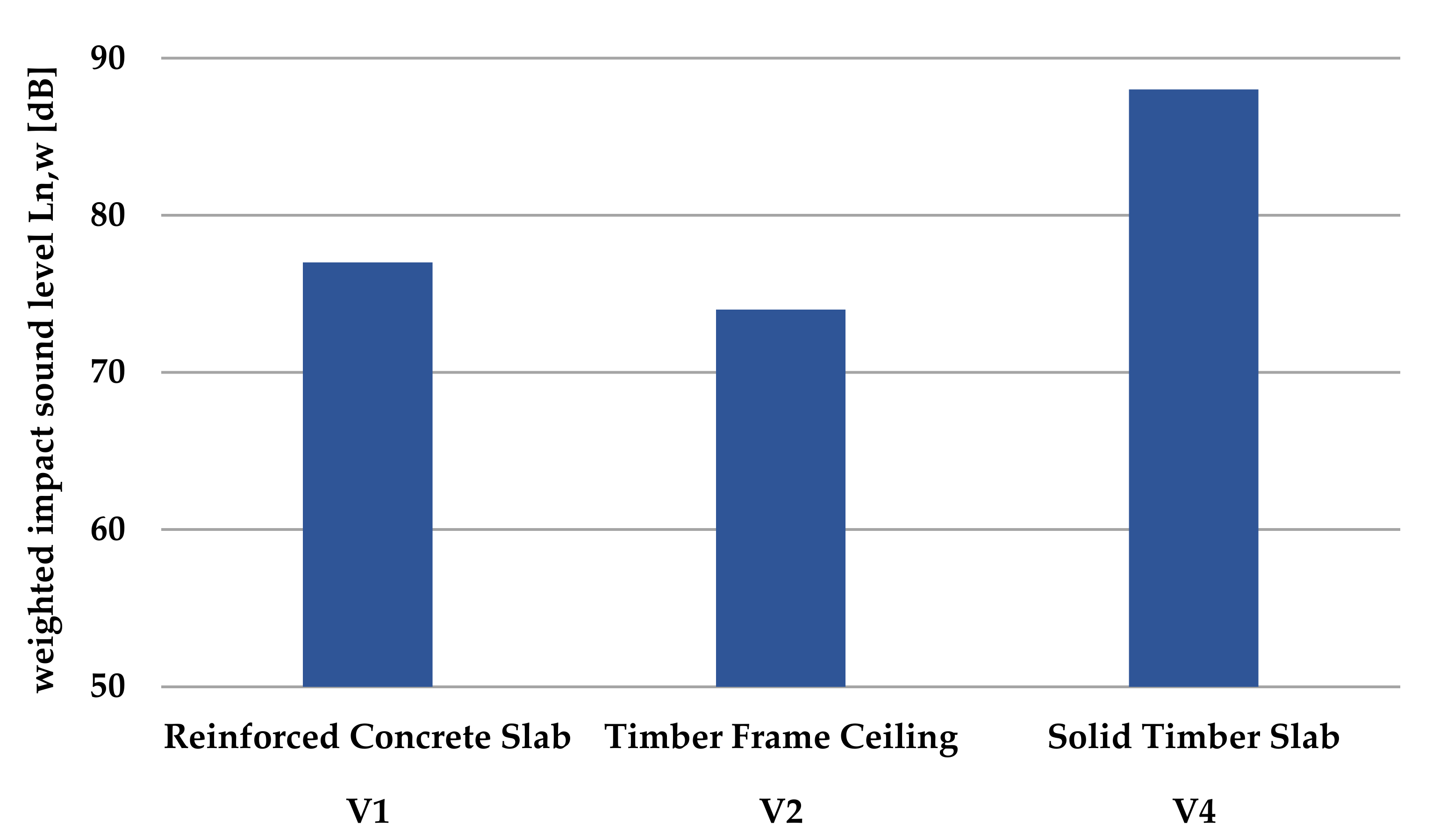 Sustainability | Free Full-Text | The Dilemma of Balancing Design