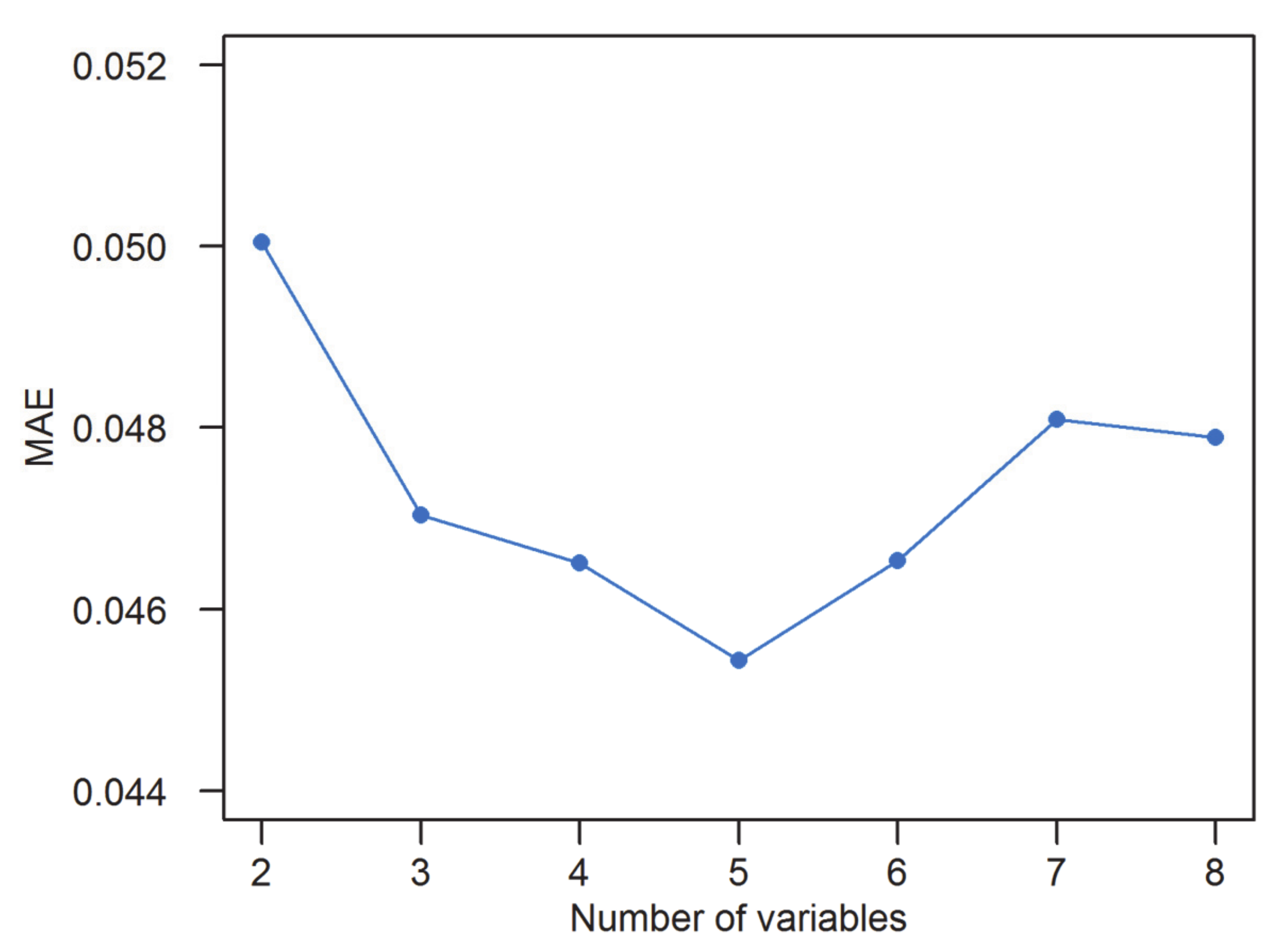 Sustainability 13 08717 g003