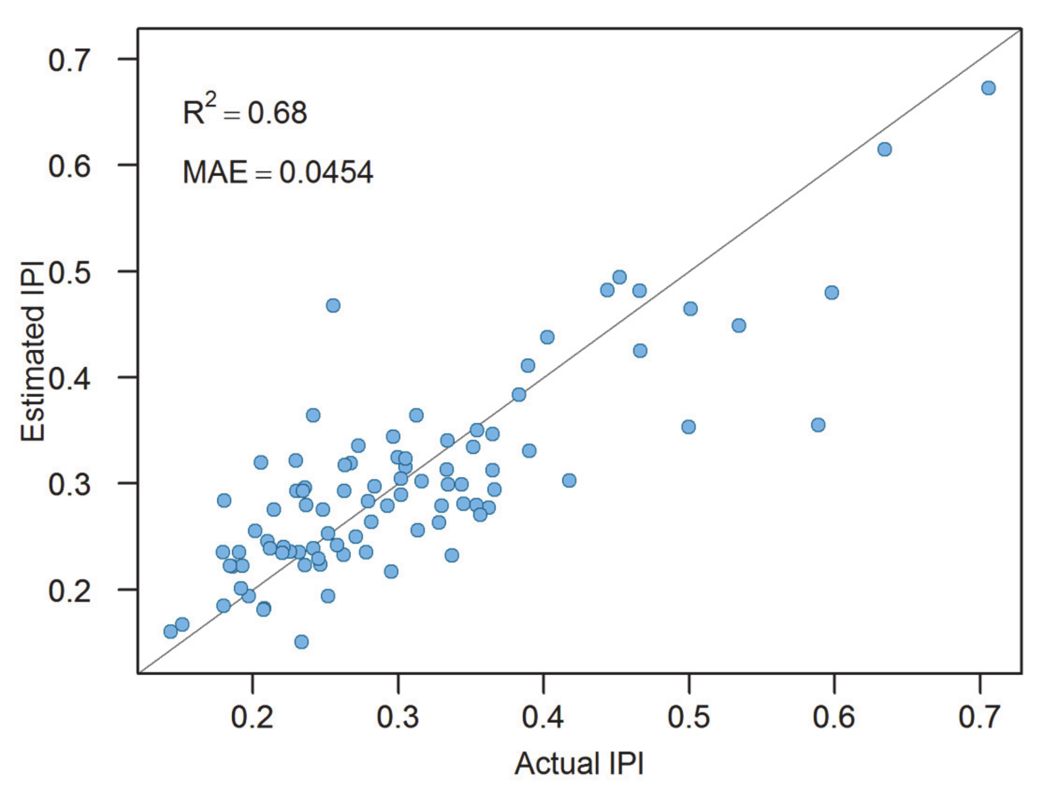 Sustainability 13 08717 g004