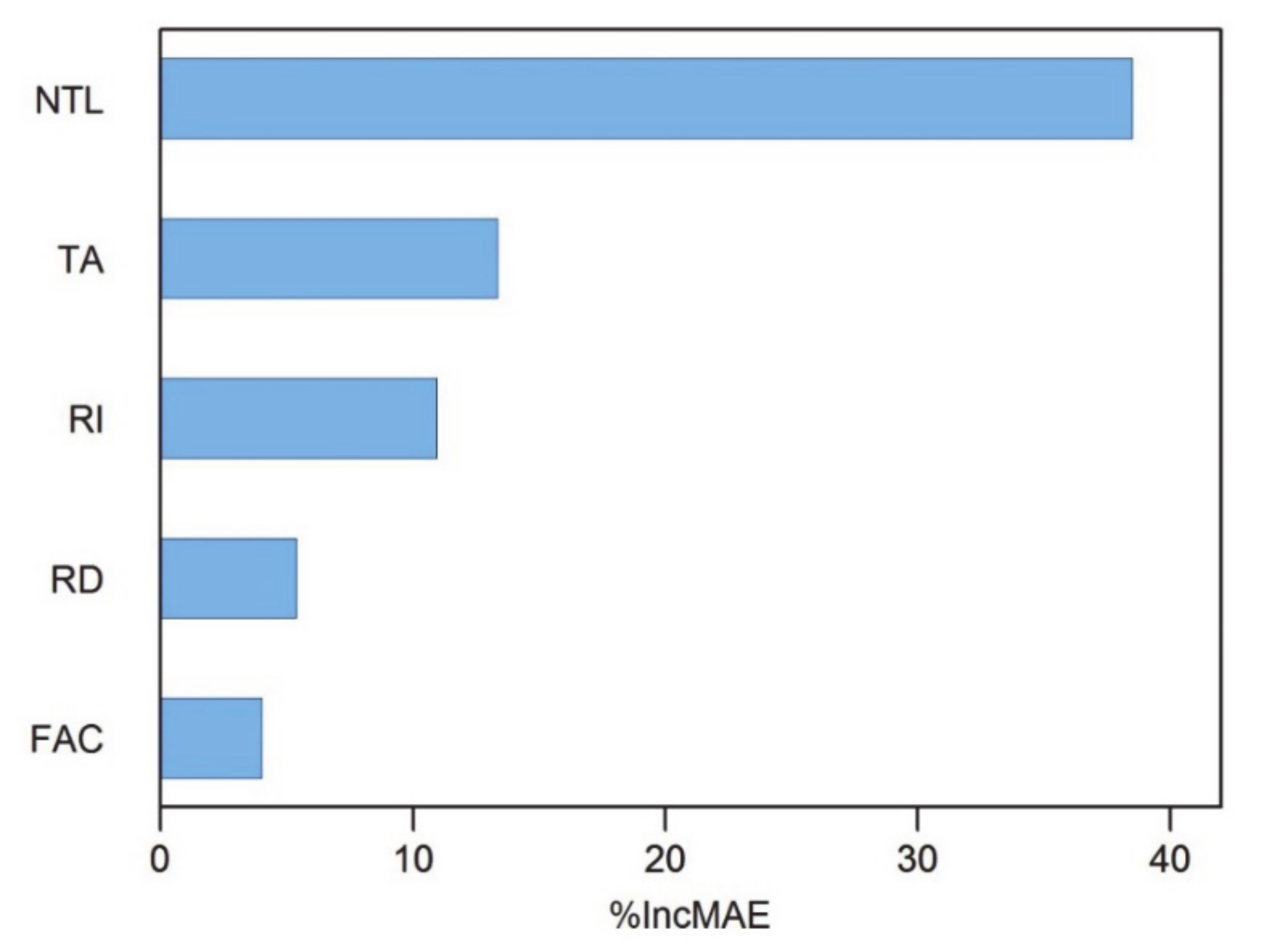 Sustainability 13 08717 g005