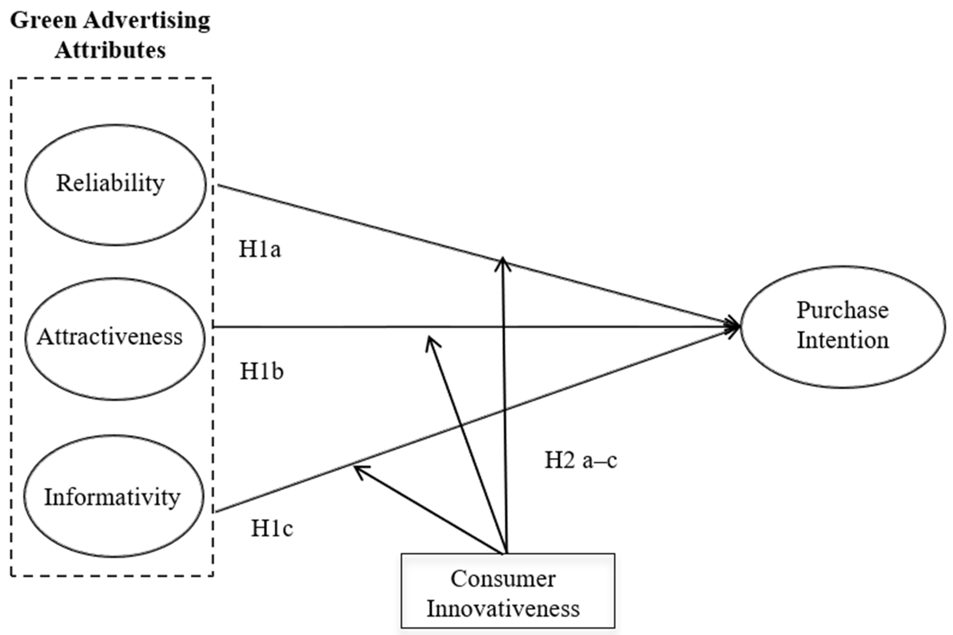 Sustainability 13 08723 g001