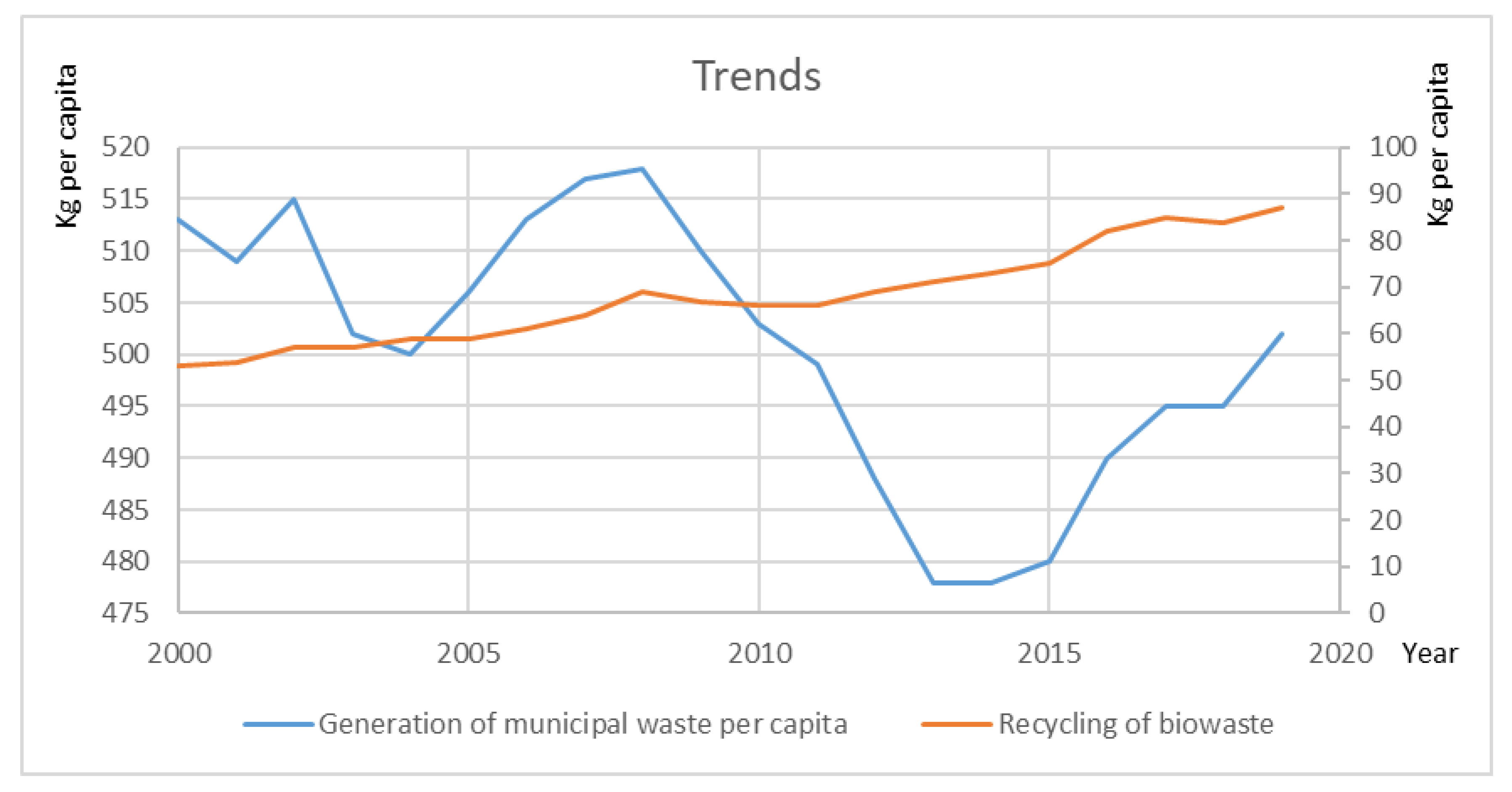Sustainability 13 08742 g002