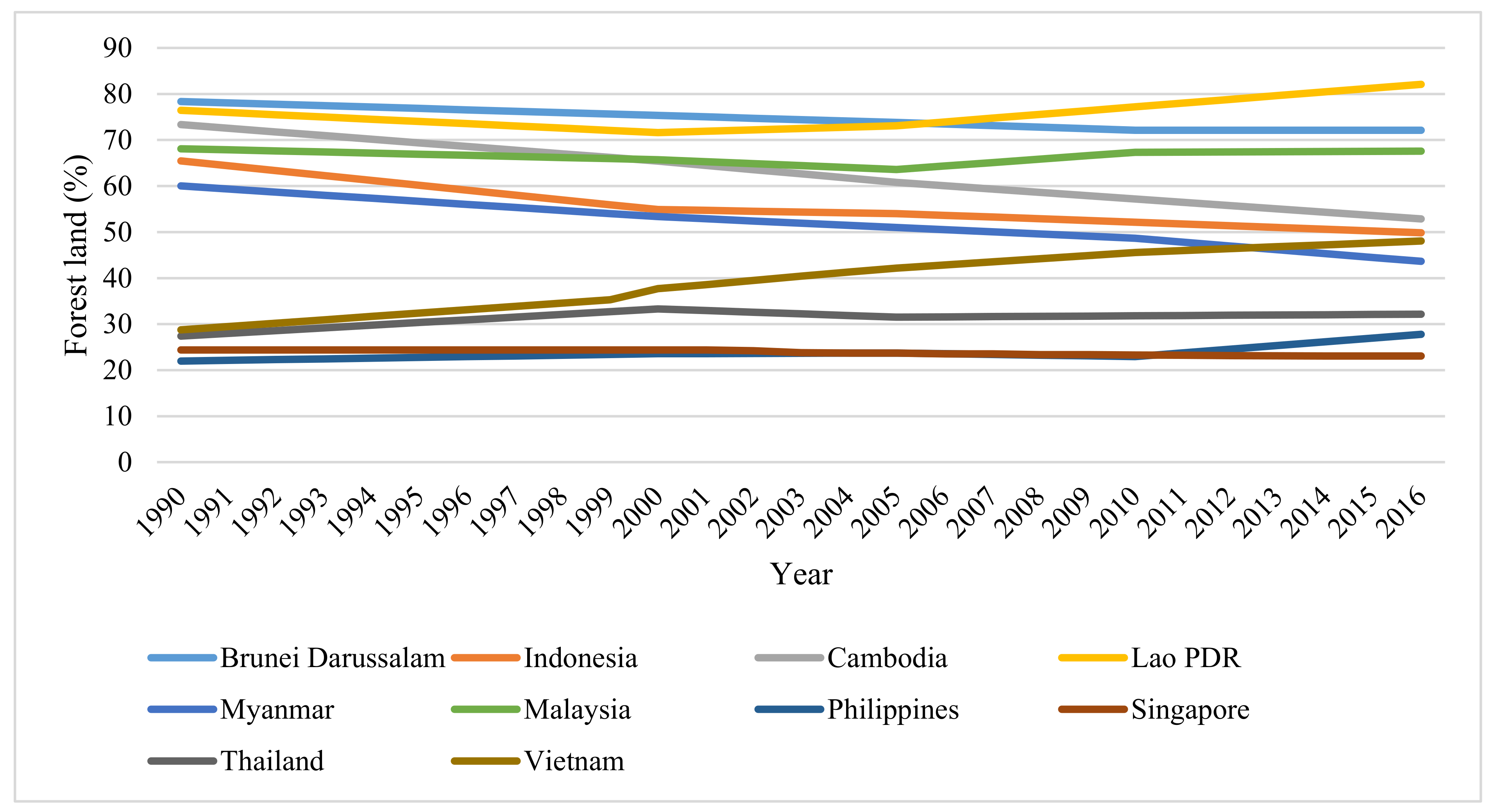 Sustainability | Free Full-Text | Financial Development and Renewables ...