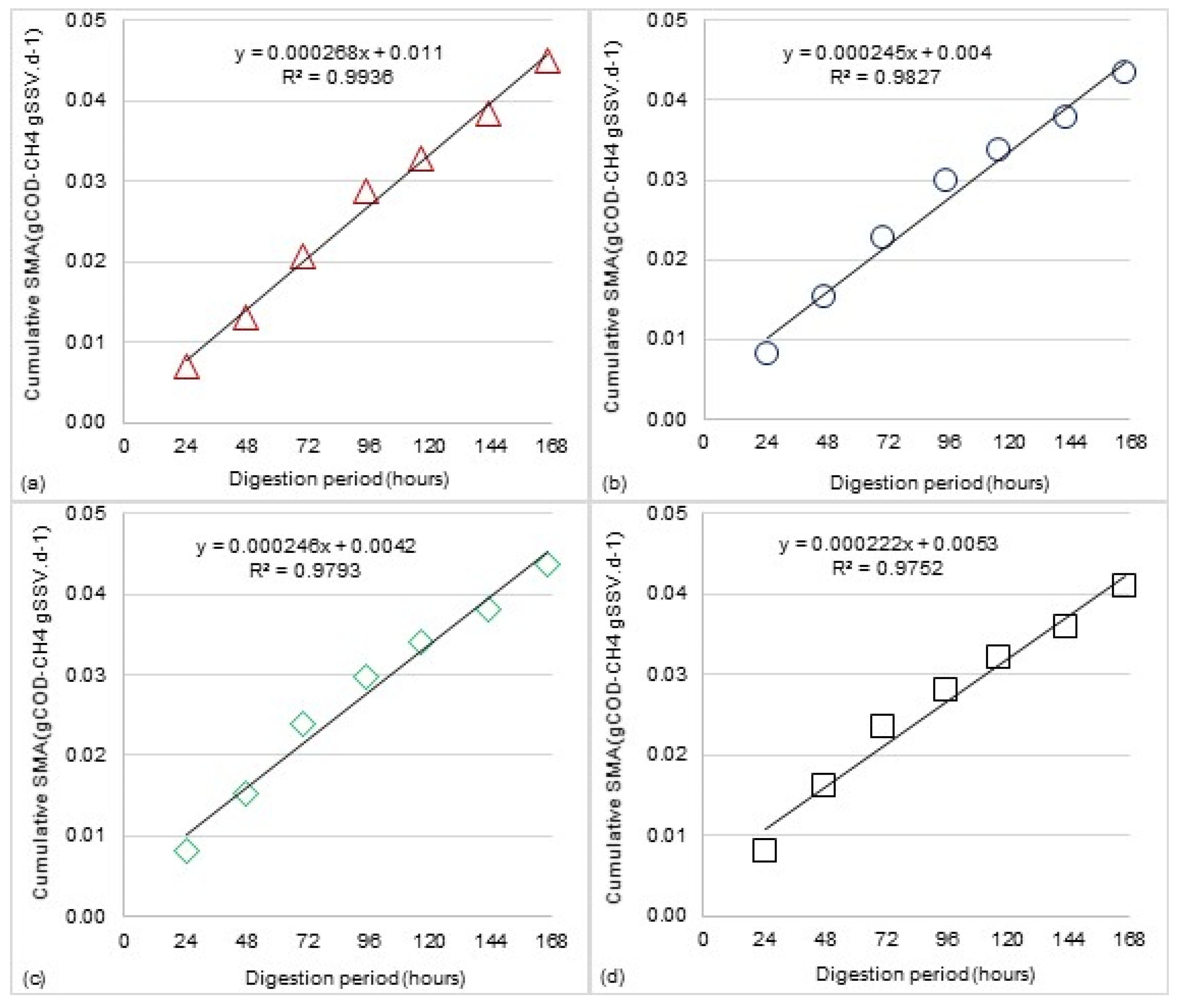 Sustainability 13 08783 g003 Sustainability 13 08783 g003
