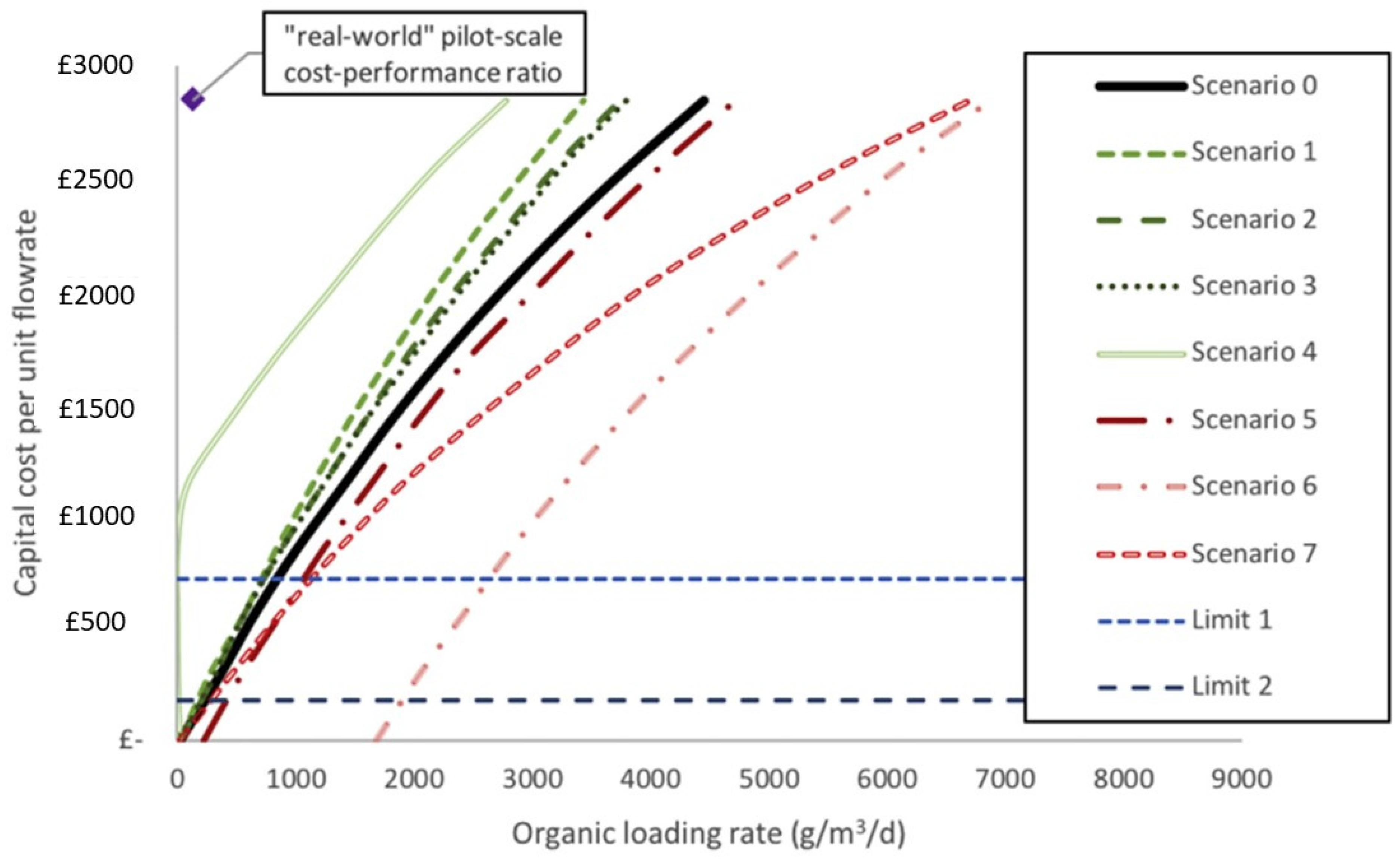 Sustainability 13 08796 g008